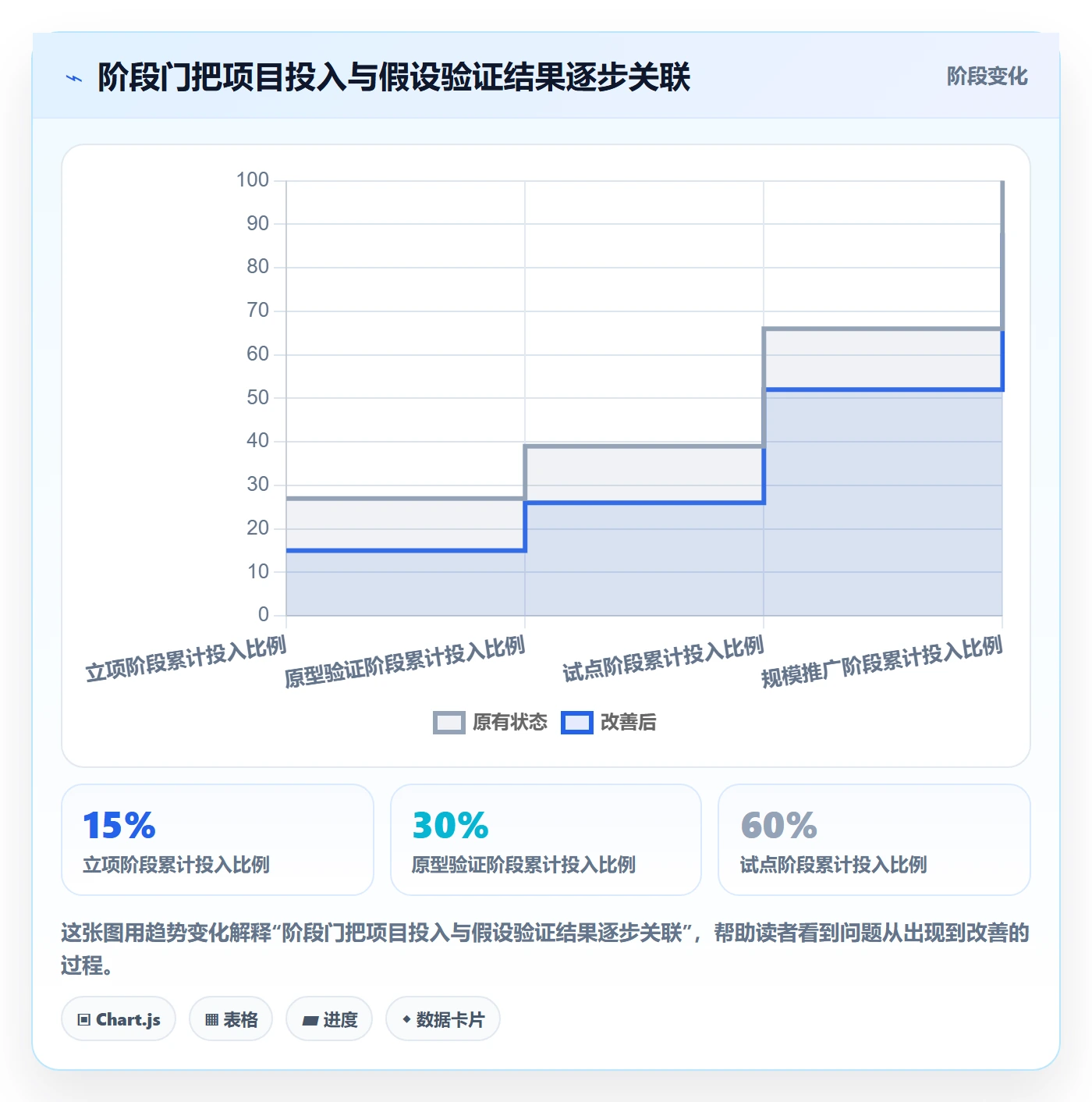项目目标流程与规范：项目经理项目立项入门指南关键指标