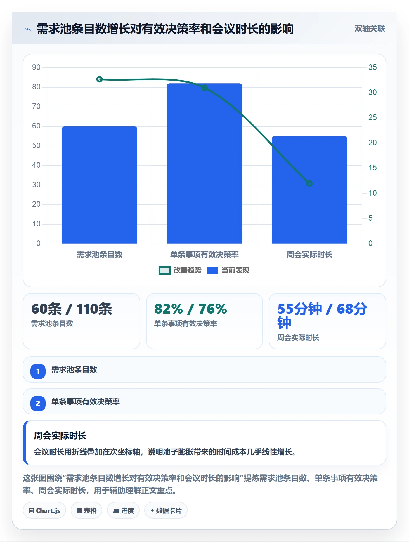 任务管理如何做好事项?产品经理数据分析与操作步骤