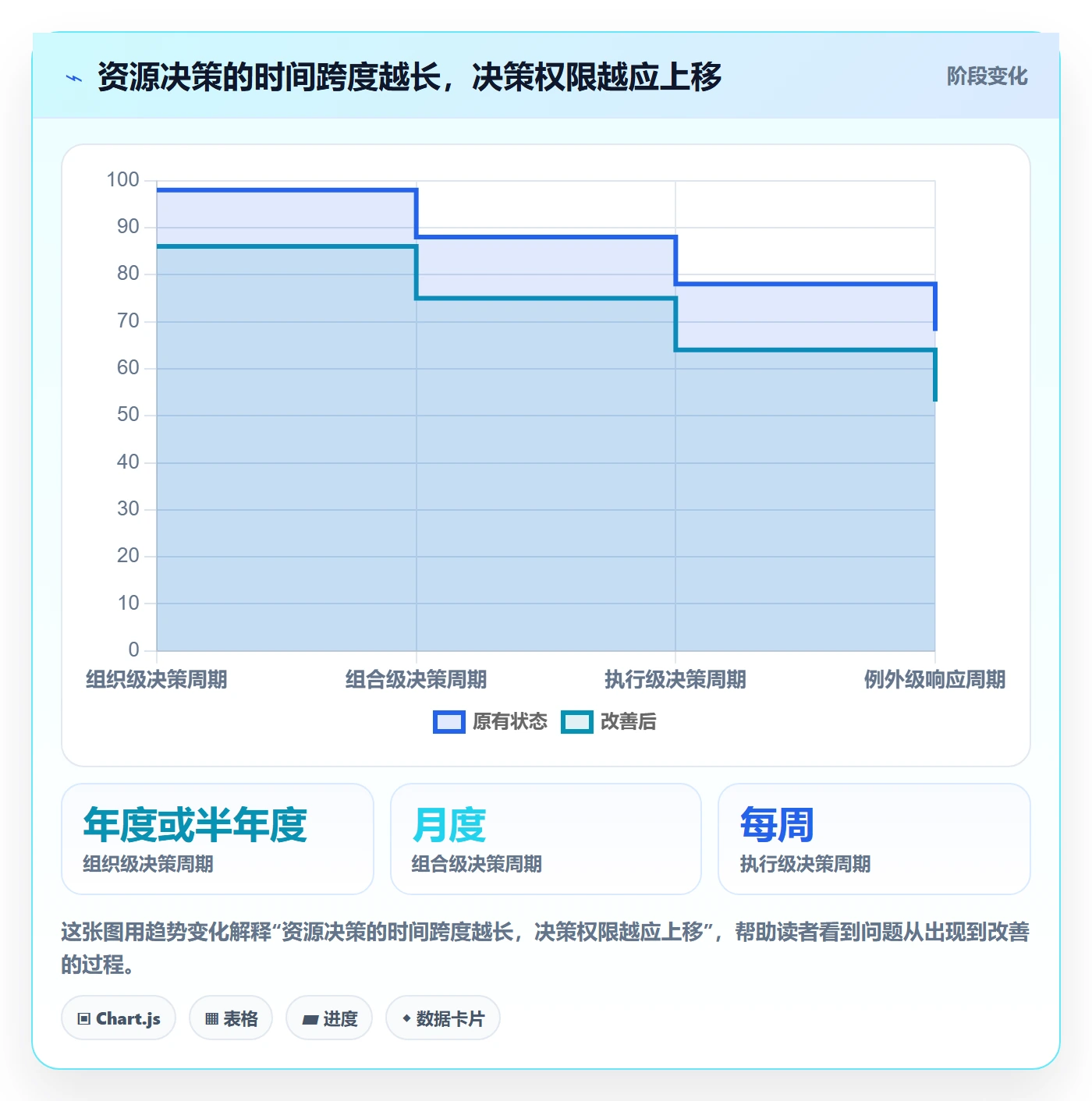 资源管理团队全流程：企业管理者制度设计与一文讲清