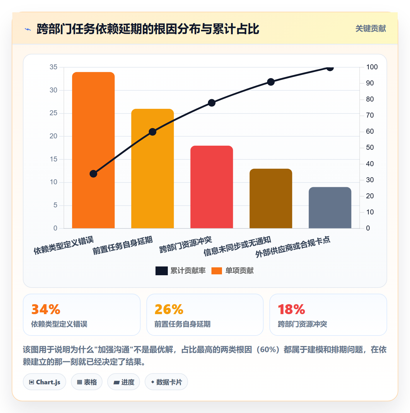 FS最佳实践：跨部门团队任务依赖最佳实践，常见问题