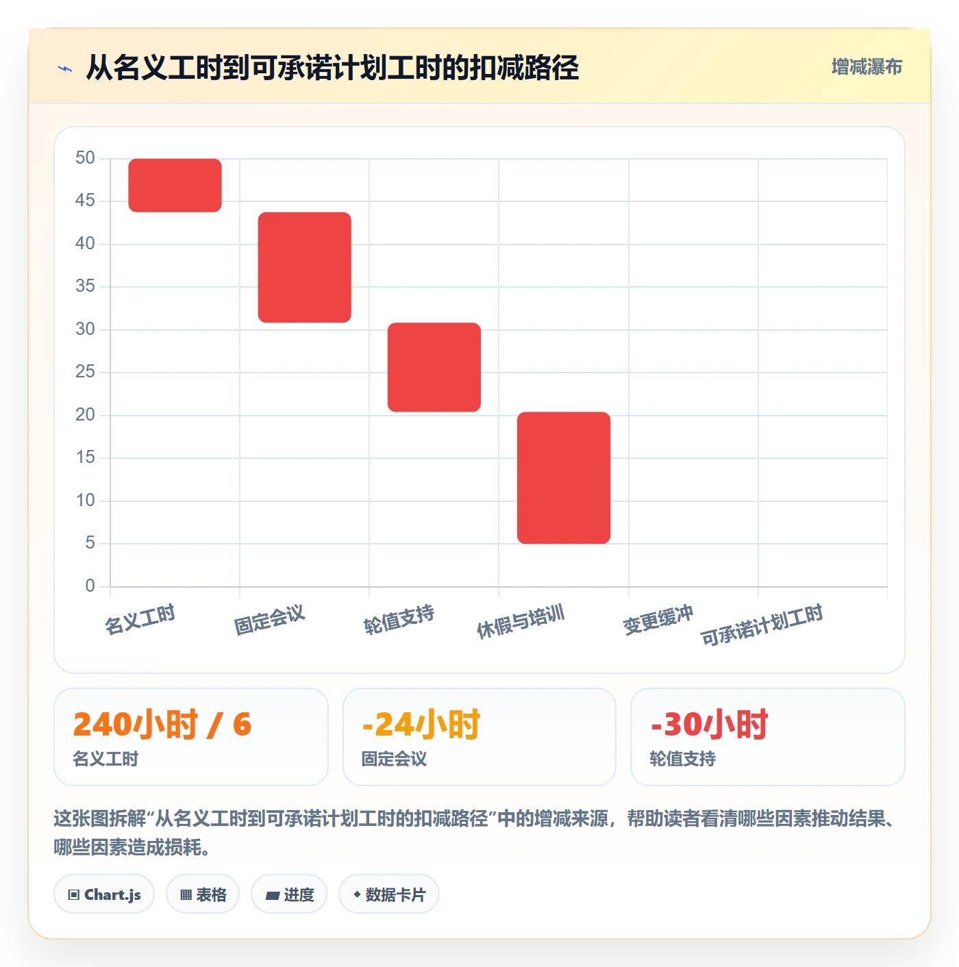 资源负载管理方法大全：项目成员人力资源计划实操方法落地清单