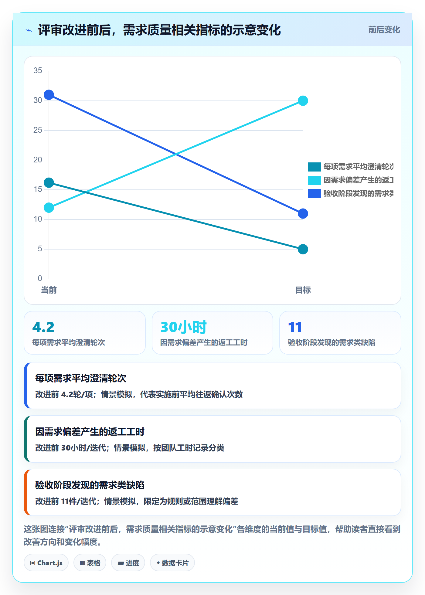 需求评审怎么做?研发团队效率提升:需求管理从0到1