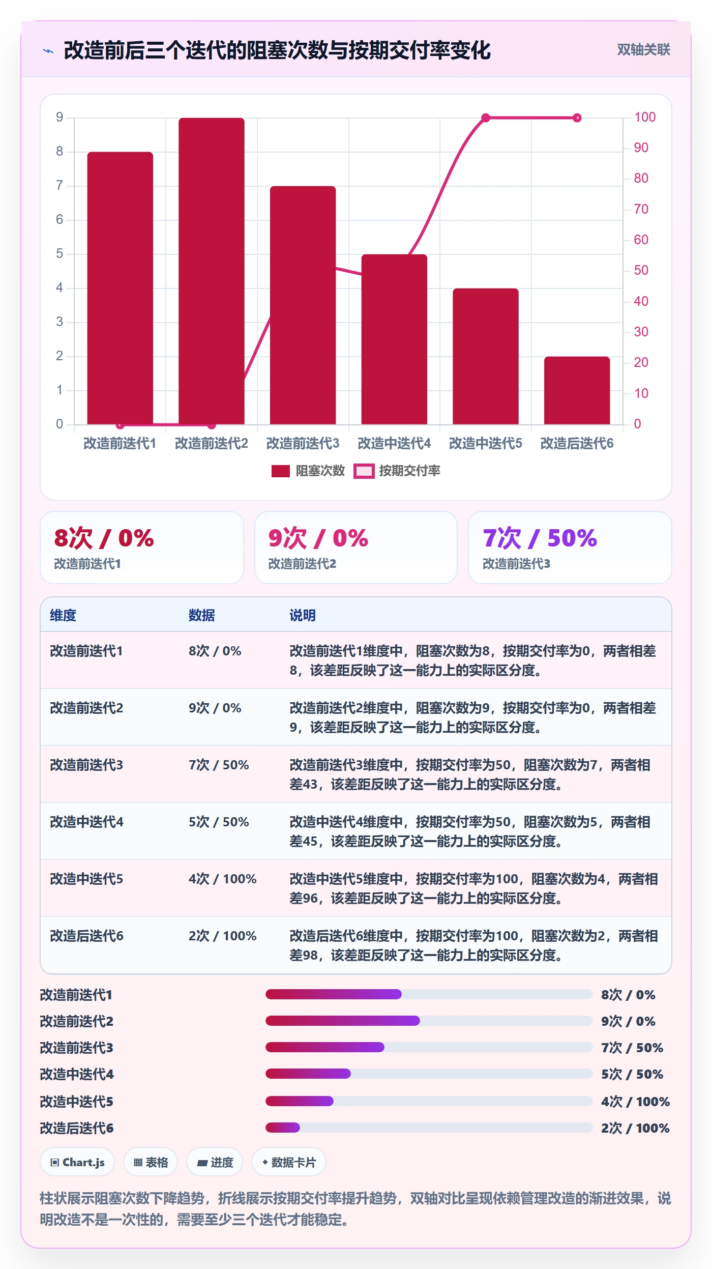 SF落地方案:项目成员开展任务依赖的实操方法案例解析