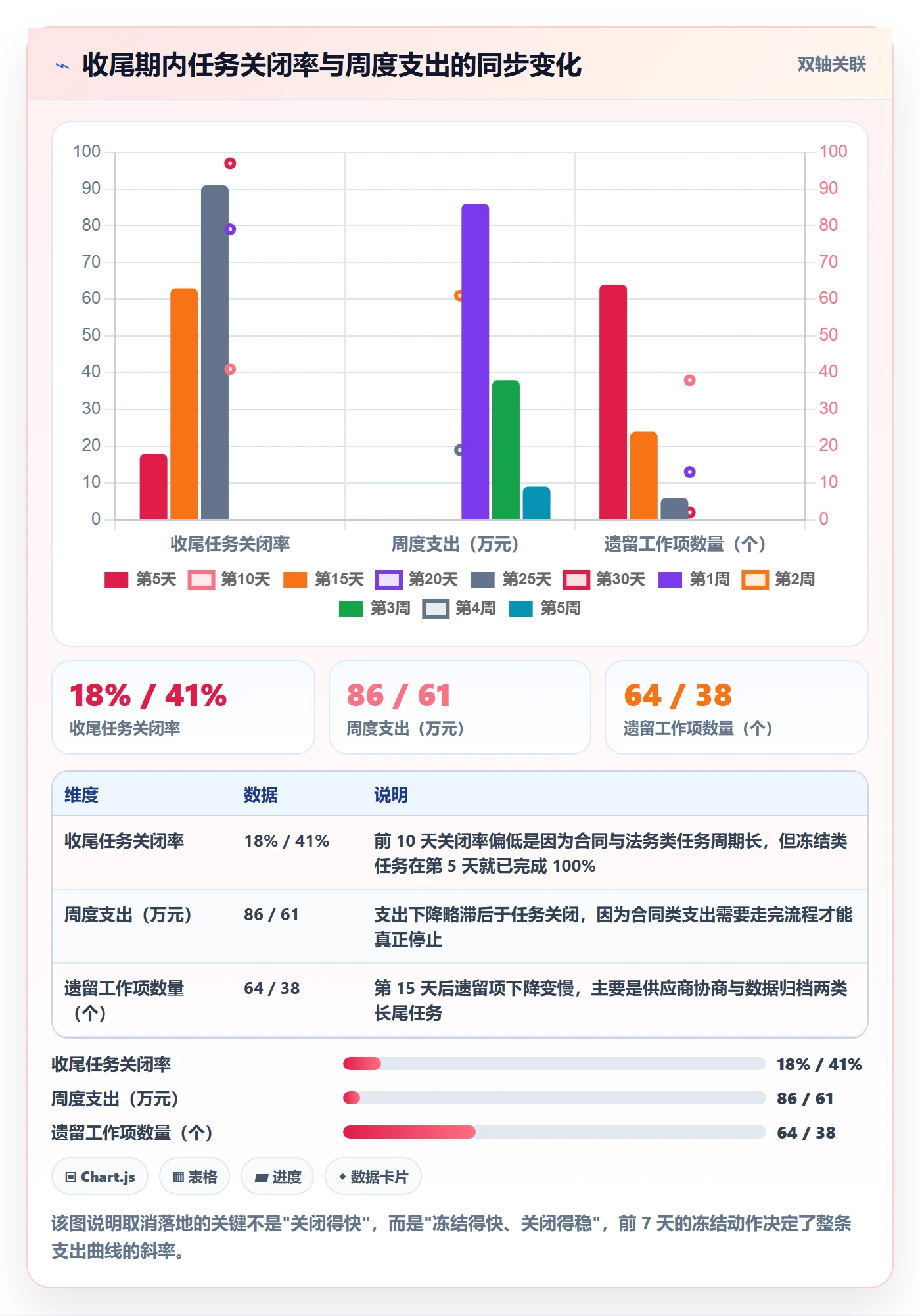 取消落地方案:企业管理者开展任务执行的落地方案案例解析