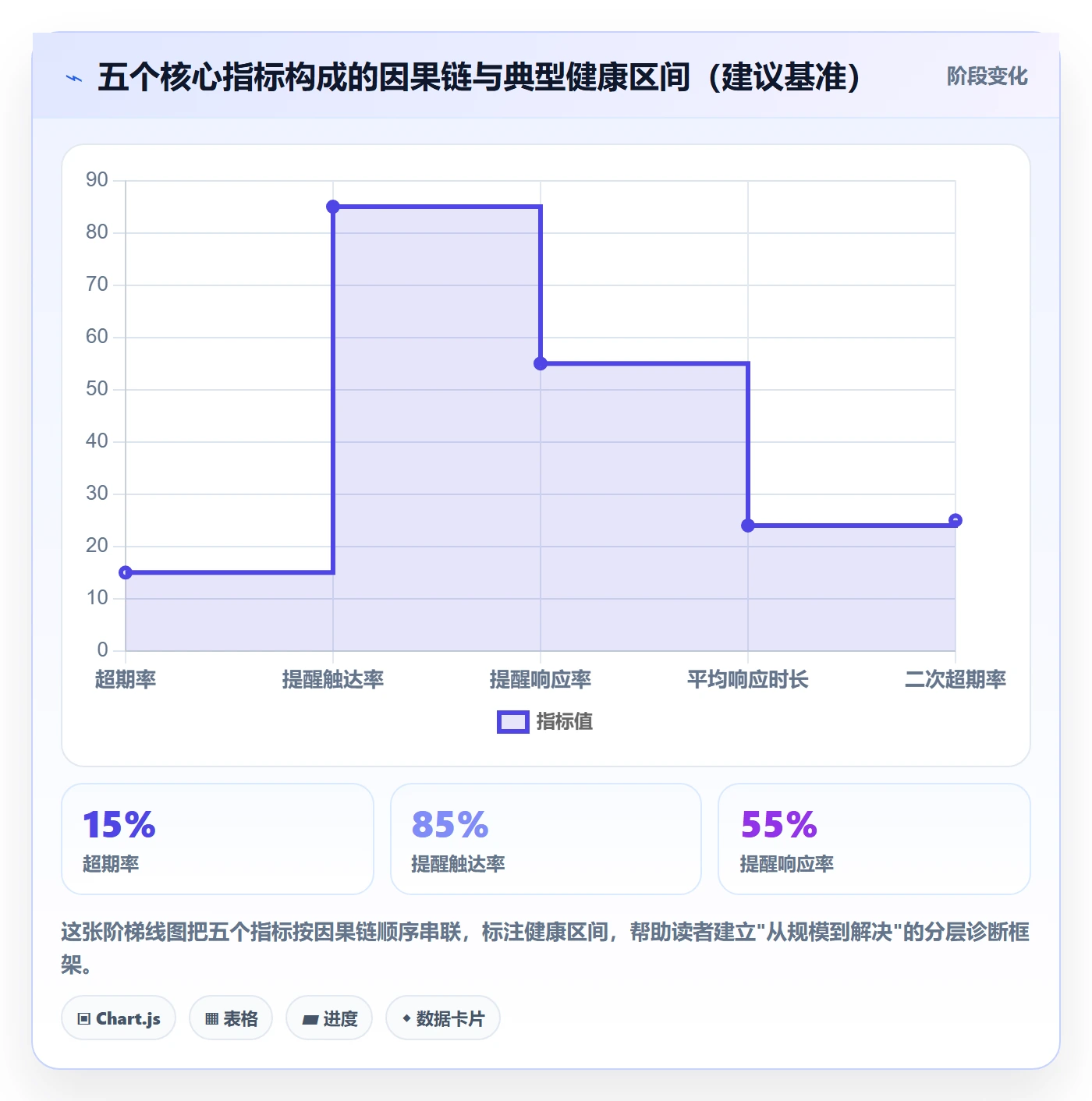 超期提醒流程与规范:项目成员任务提醒落地方案关键指标