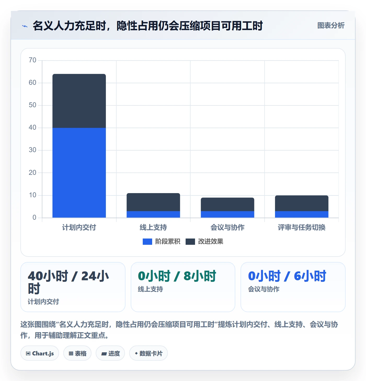 资源评估最佳实践:项目负责人需求排期最佳实践,常见问题