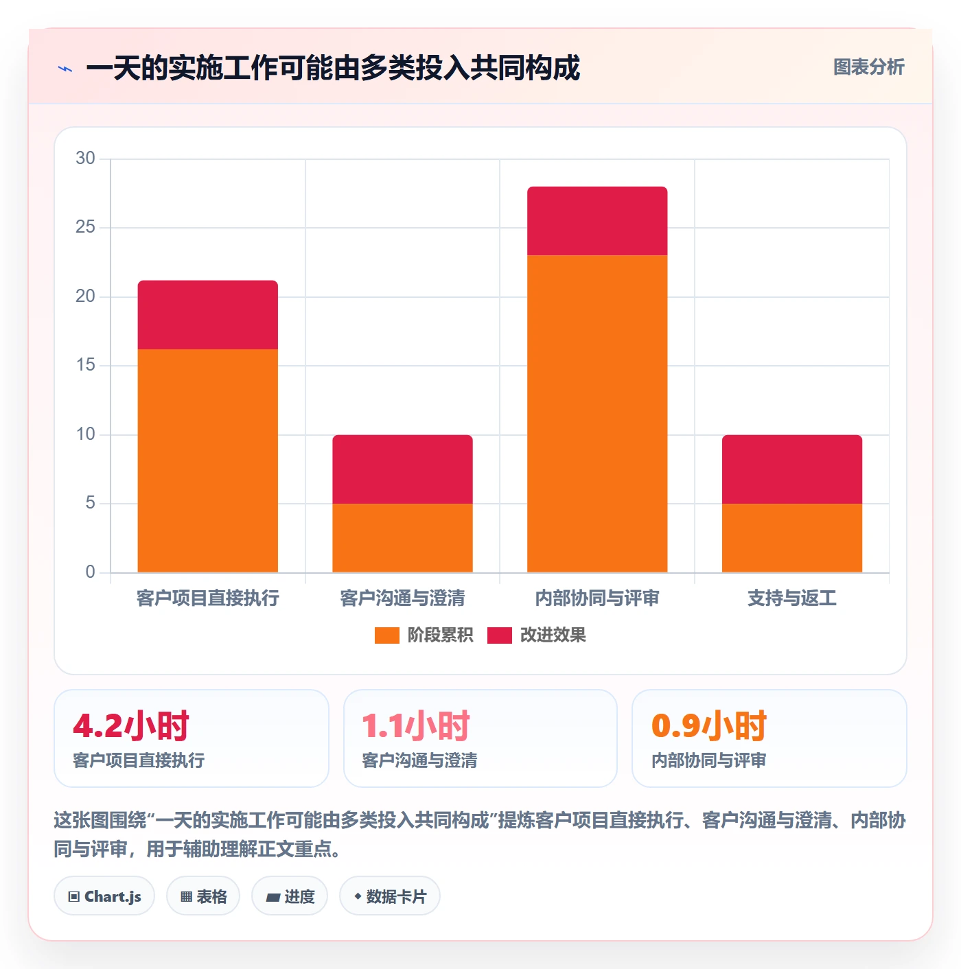 工时表如何做好日报工时?实施团队实操方法与操作步骤