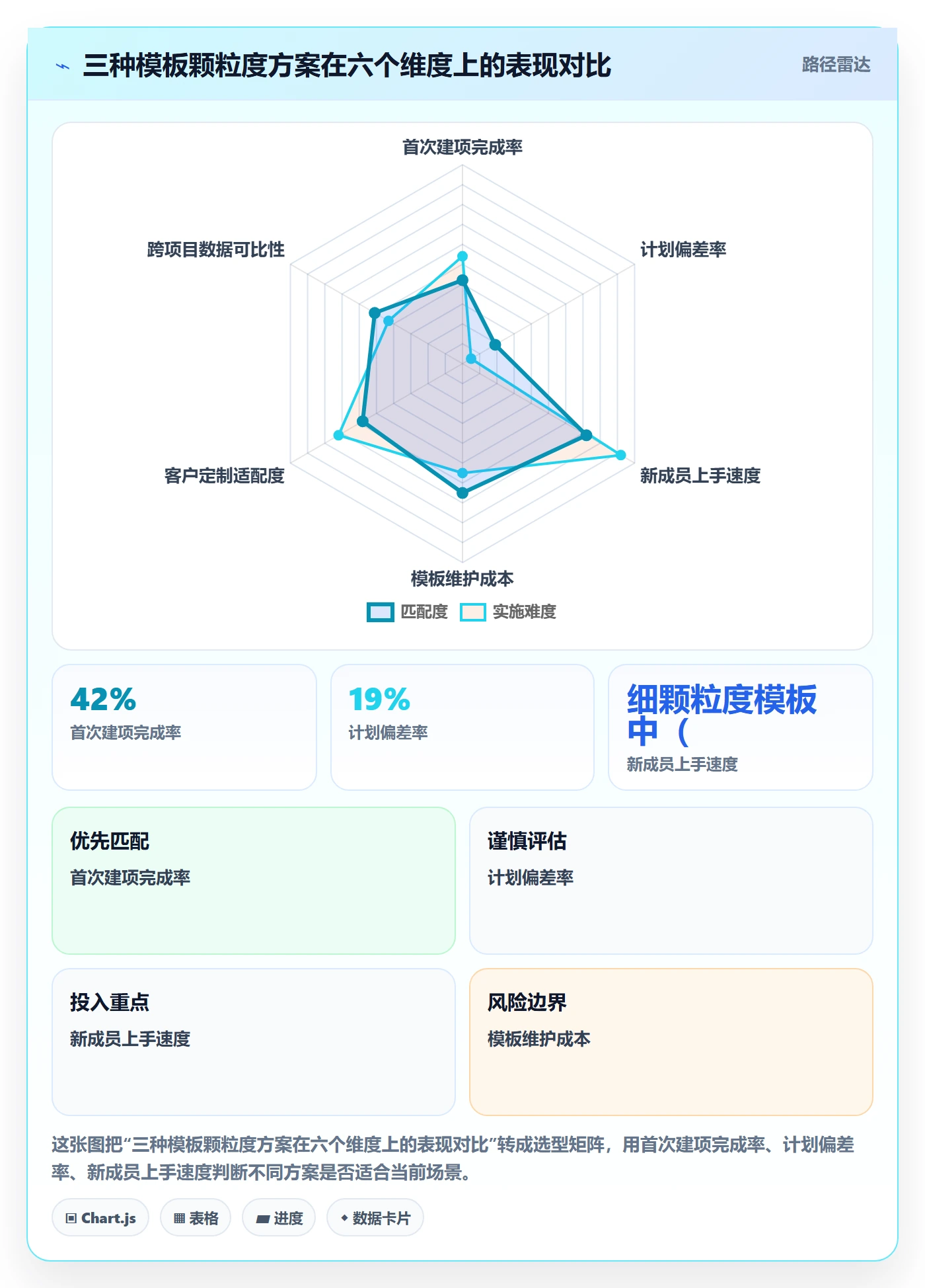 模板复用管理指南:实施团队如何做好项目模板,协同管理全流程