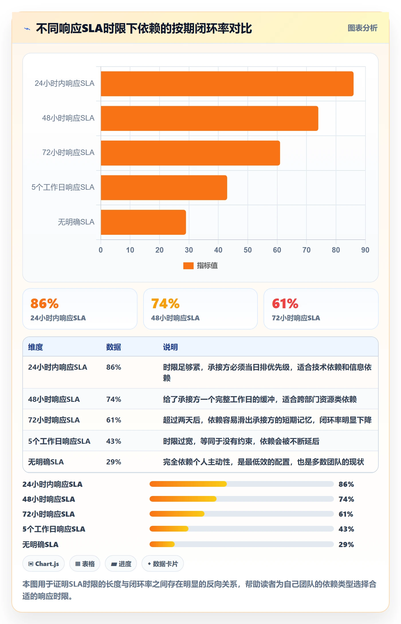 SF实操方法:项目负责人提升任务依赖效率的制度设计方法与模板