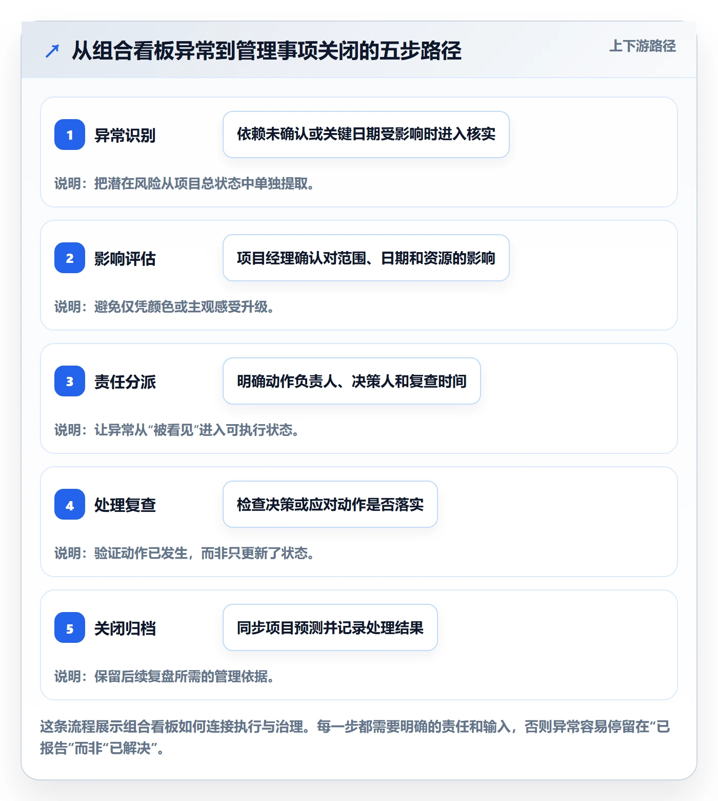 看板看板教程:PMO实操方法,避坑指南