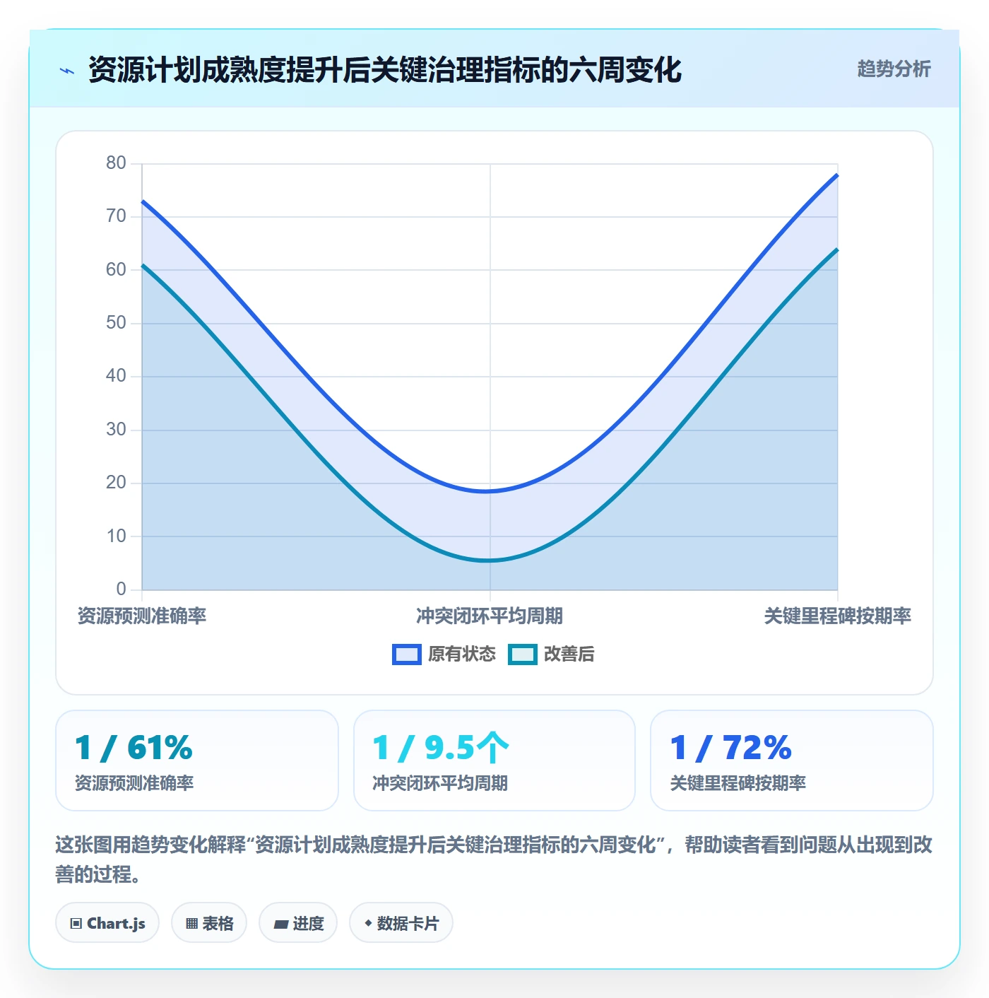 资源冲突落地方案：PMO开展人力资源计划的数据分析案例解析