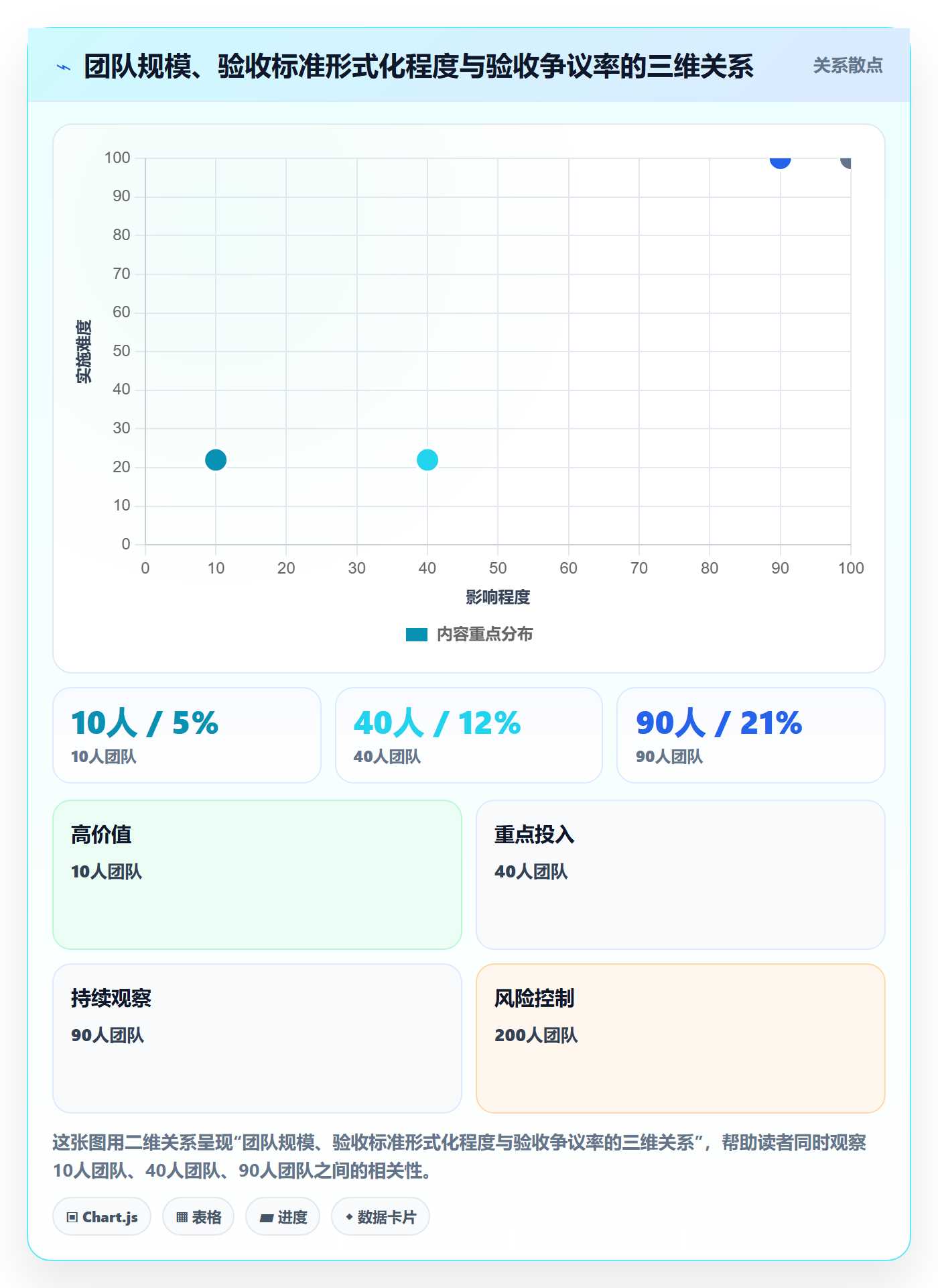 验收标准最佳实践:产品经理任务验收风险控制,常见问题