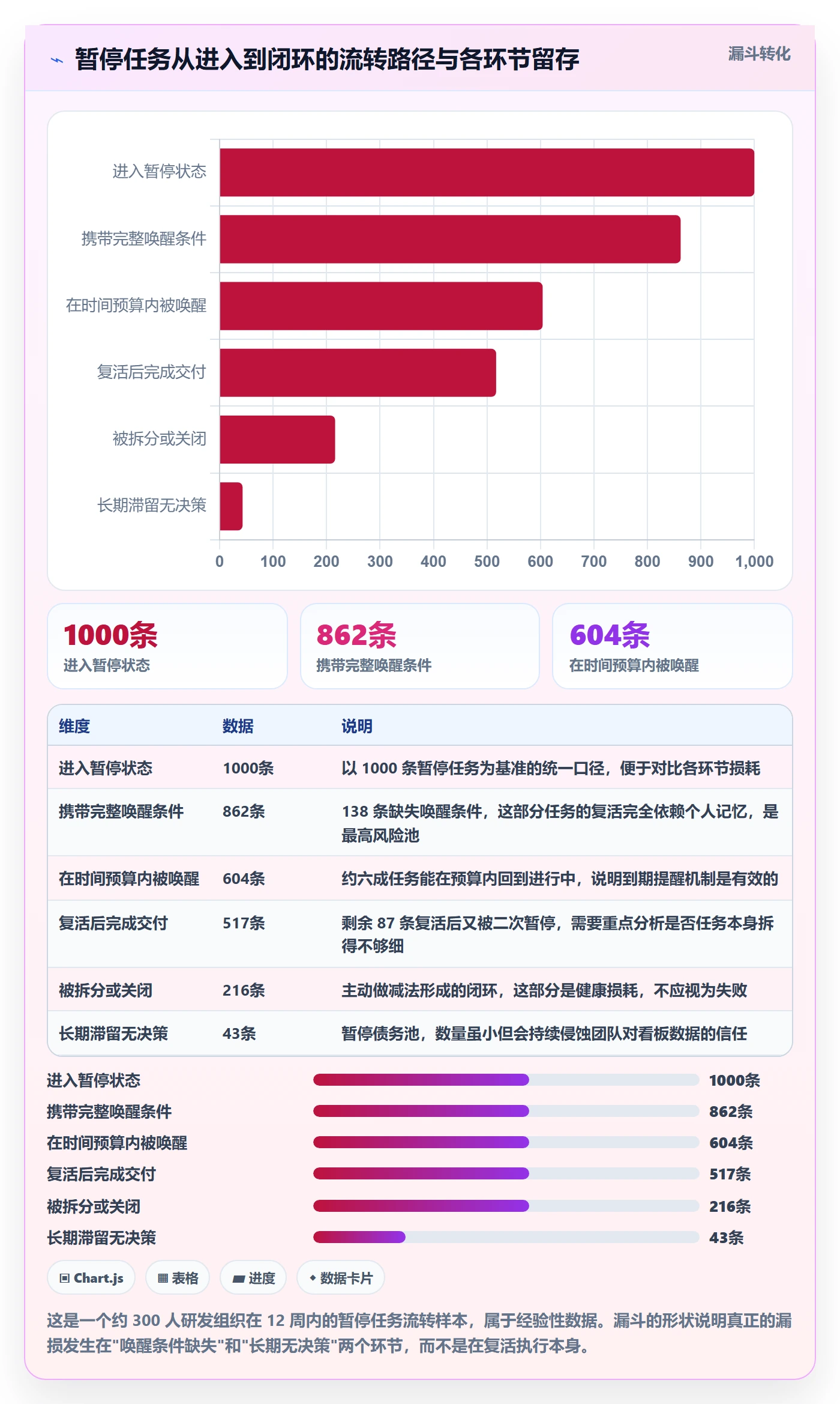 暂停管理指南:项目经理如何做好任务执行,效率提升全流程