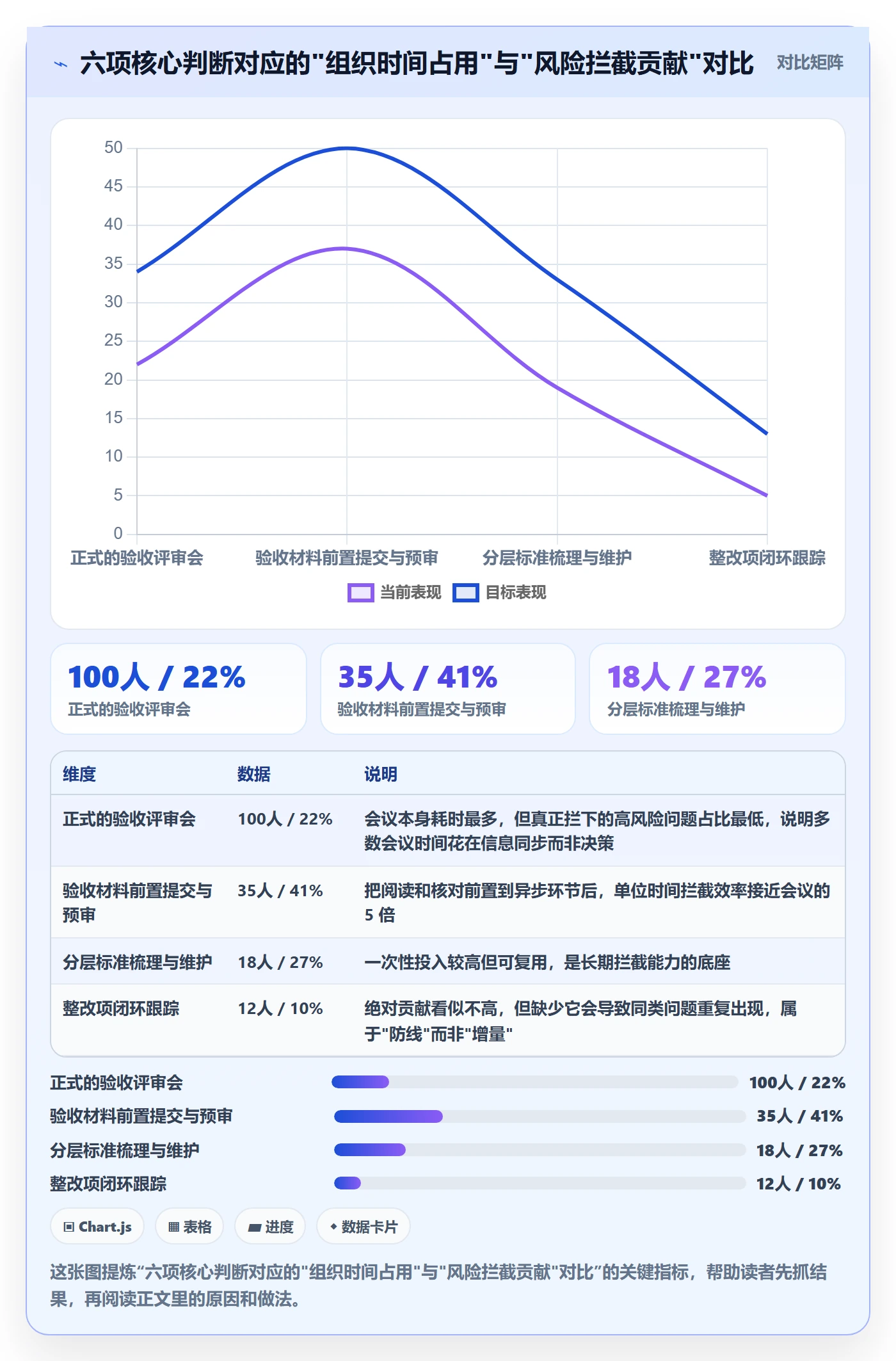 节点验收实操方法：管理层提升里程碑效率的协同管理方法与模板