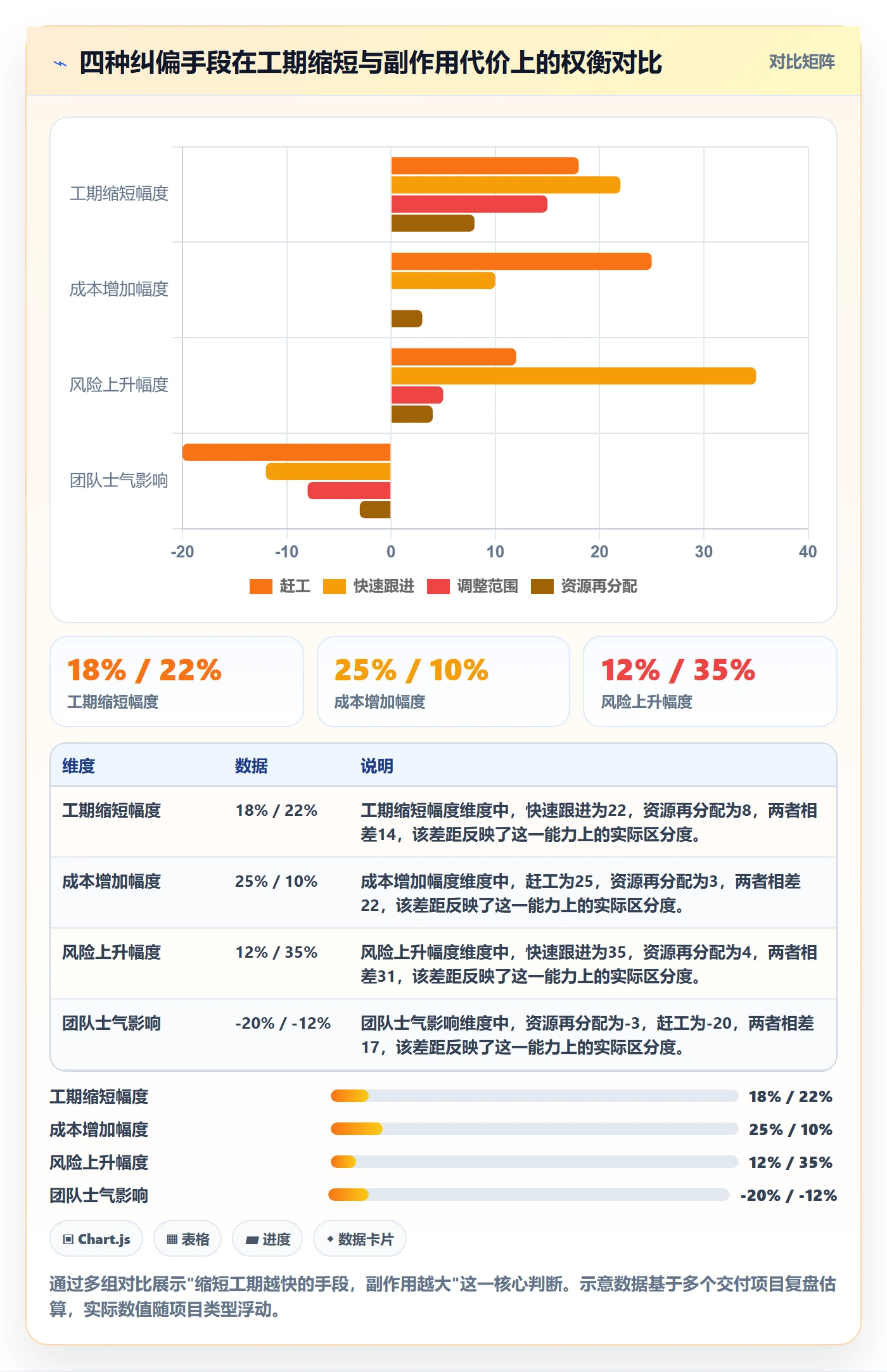 进度管理如何做好进度偏差?项目经理最佳实践与操作步骤