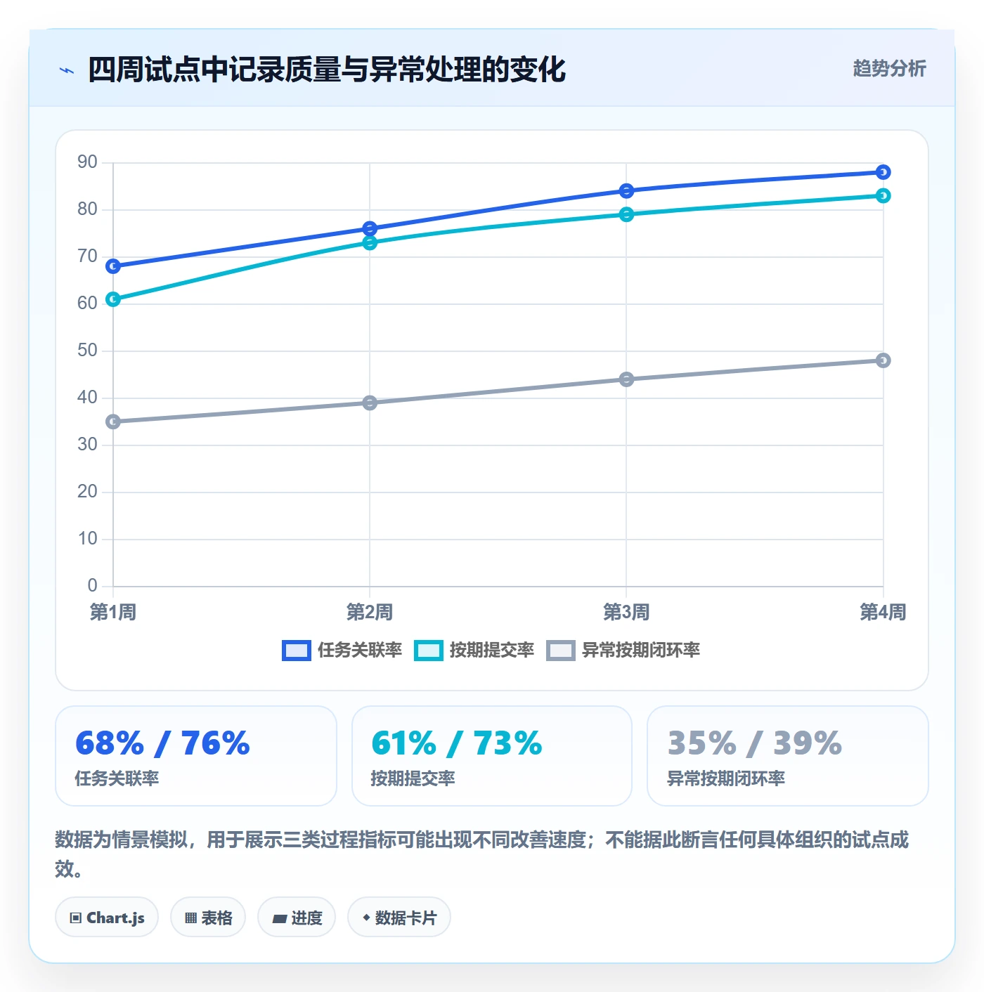 项目工时管理方法大全：企业管理者工时表入门指南落地清单