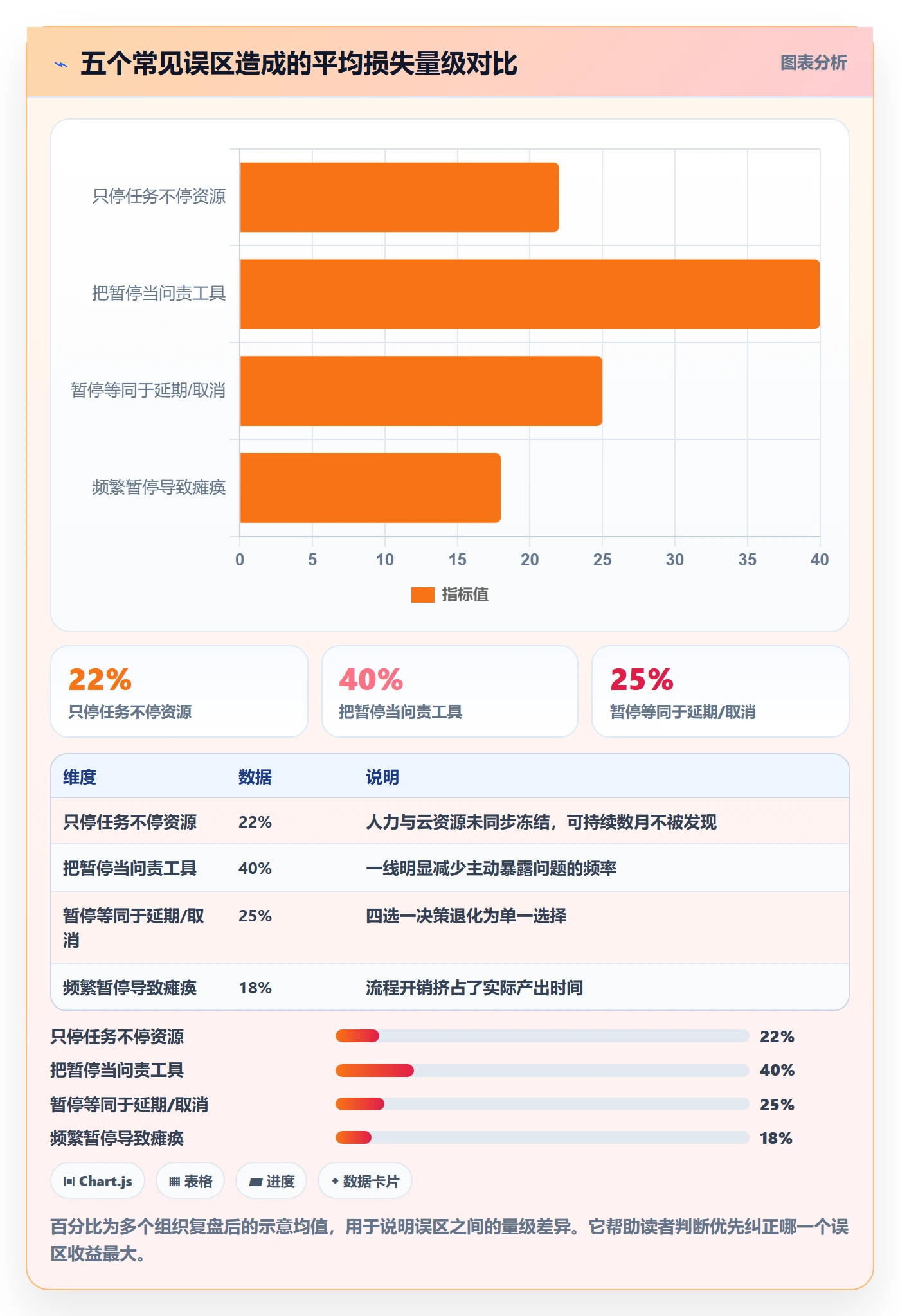暂停管理指南:管理层如何做好任务执行,实操方法全流程