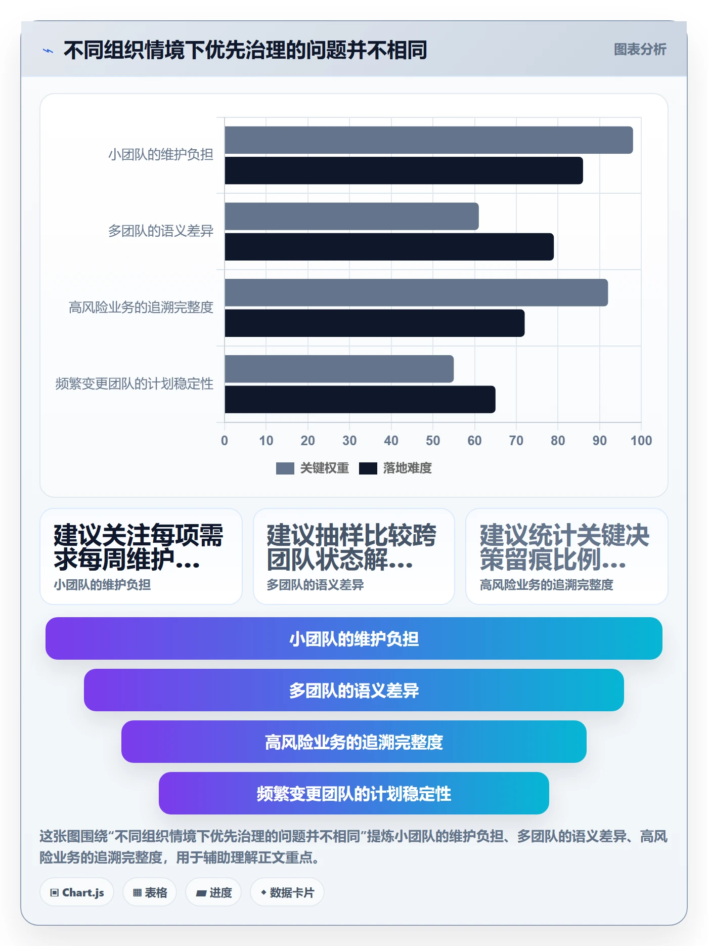需求管理如何做好需求状态?企业管理者最佳实践与操作步骤