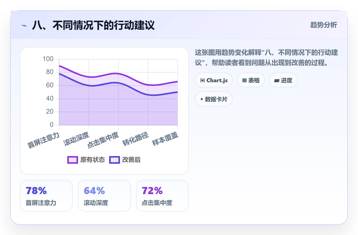 八、不同情况下的行动建议