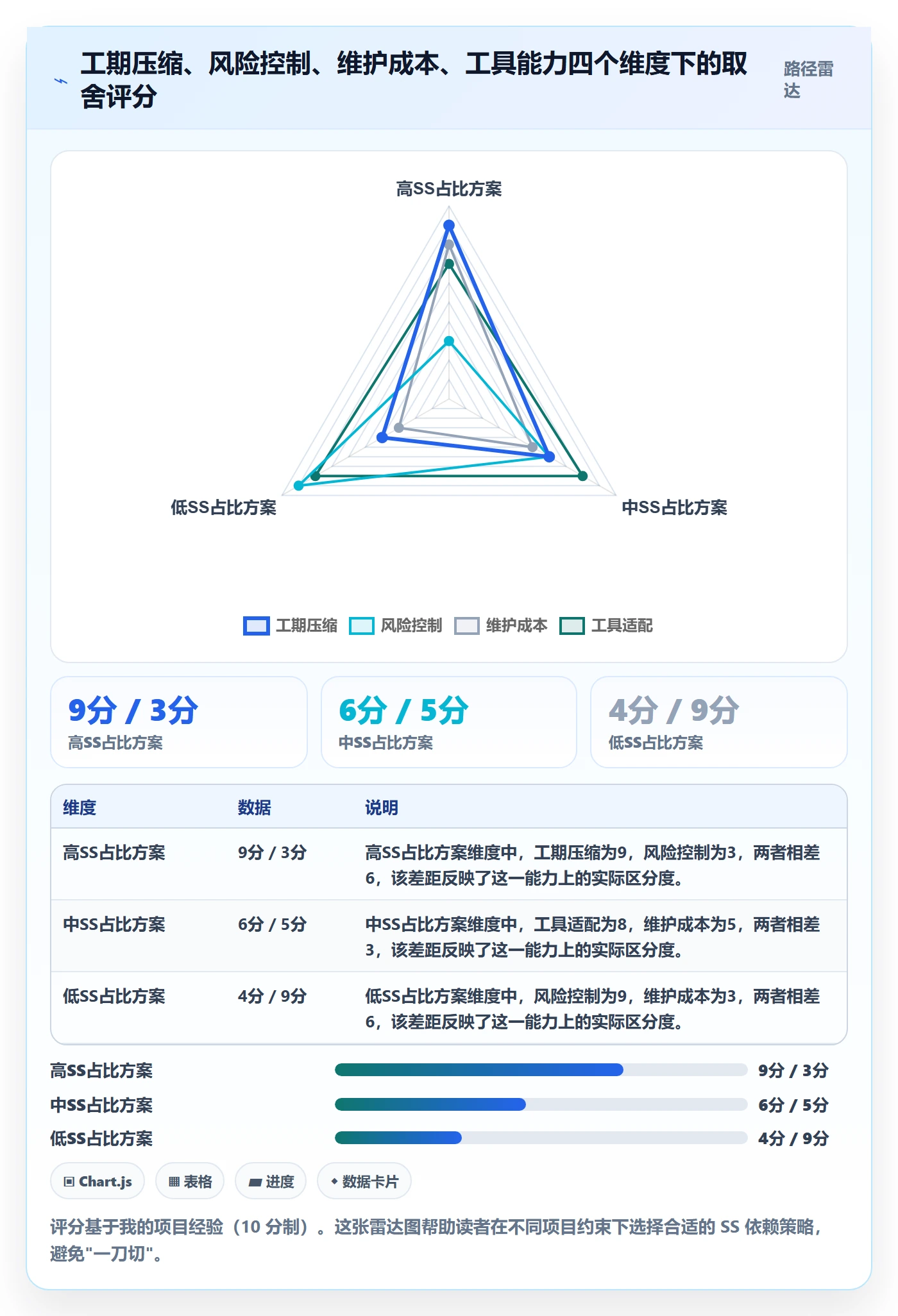 任务依赖SS教程:项目经理风险控制,避坑指南
