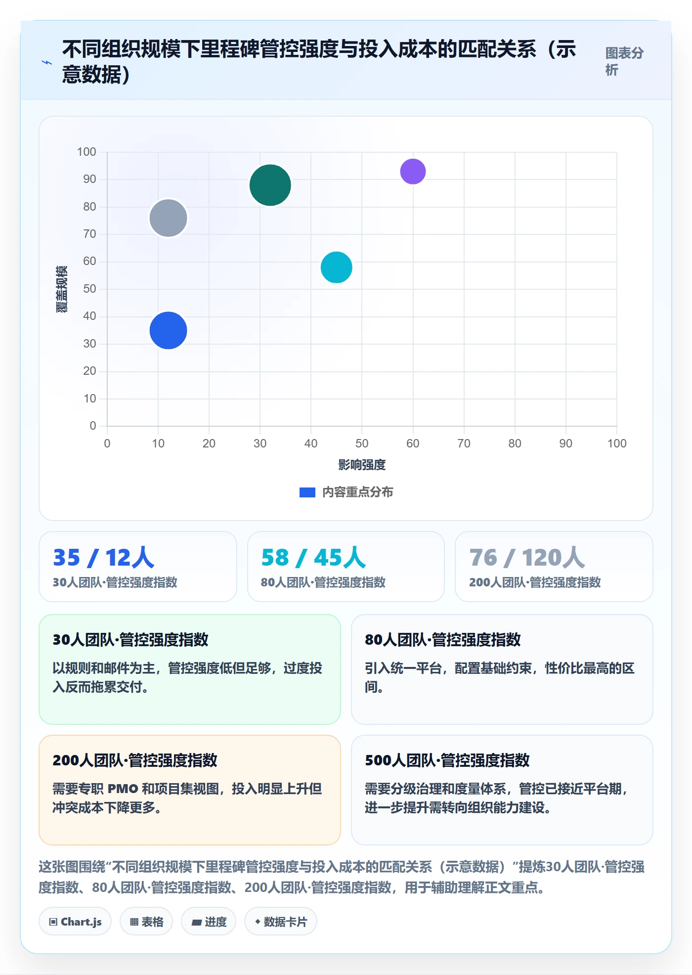 里程碑计划管理指南:PMO如何做好里程碑,入门指南全流程