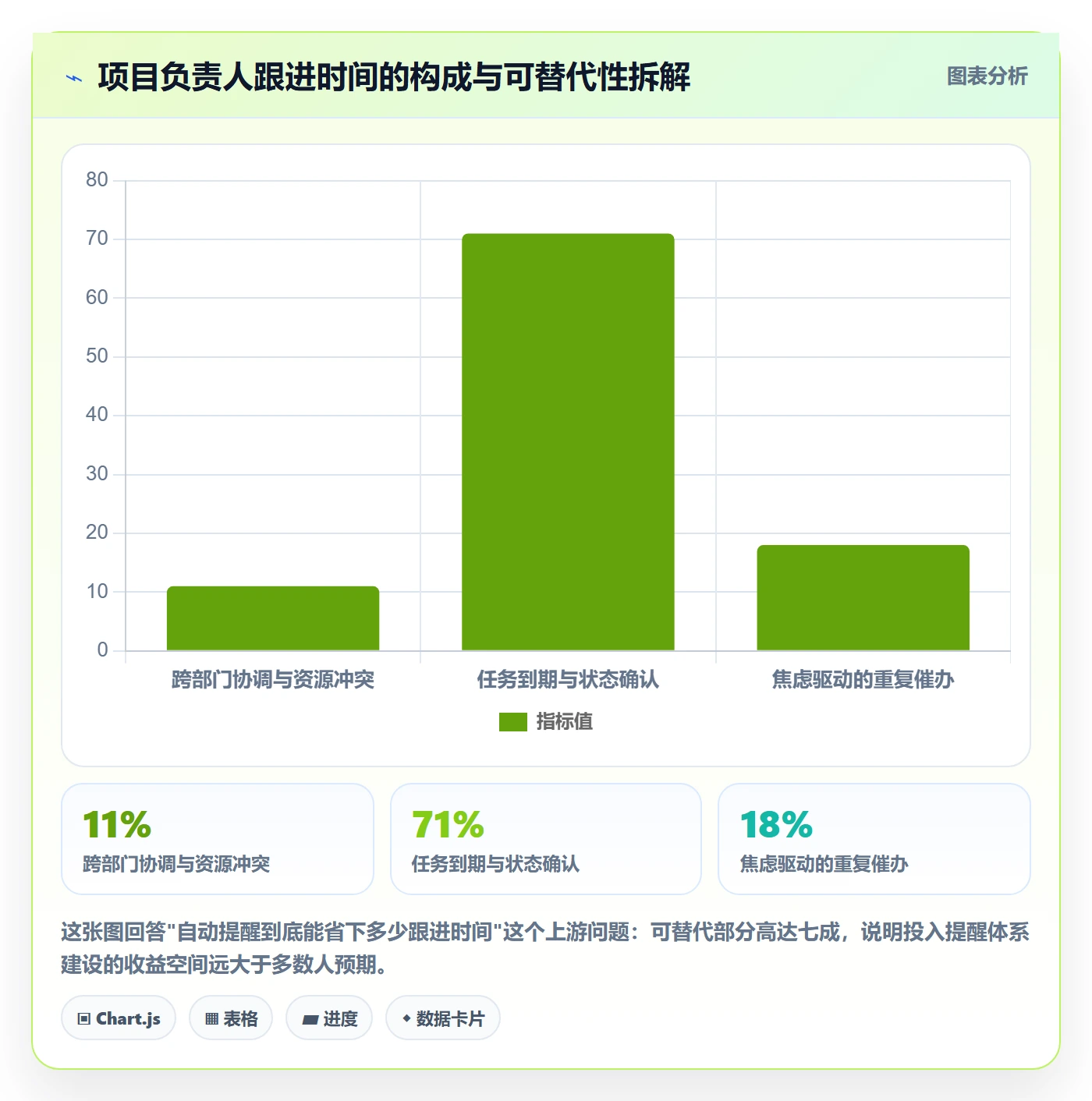 自动提醒管理方法大全:项目负责人任务提醒最佳实践落地清单