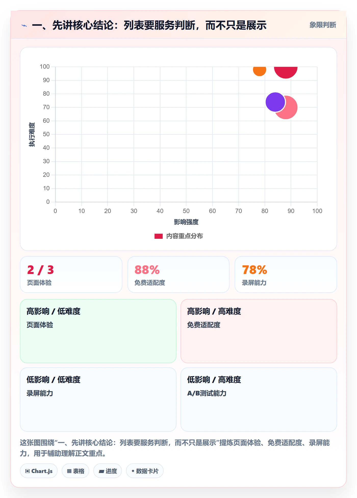 列表视图任务列表教程：管理层数据分析，避坑指南