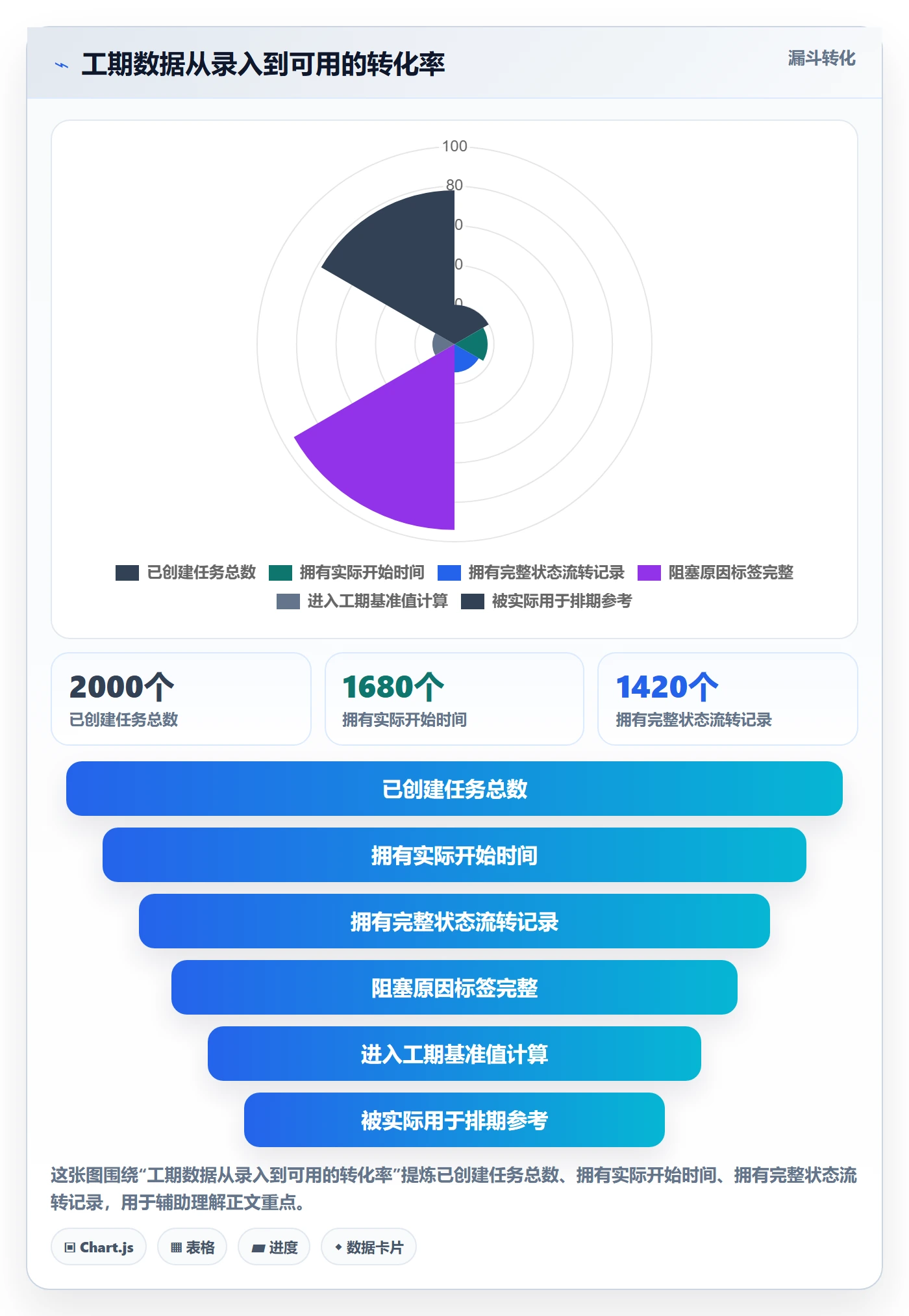 任务属性如何做好实际工期?研发团队协同管理与操作步骤
