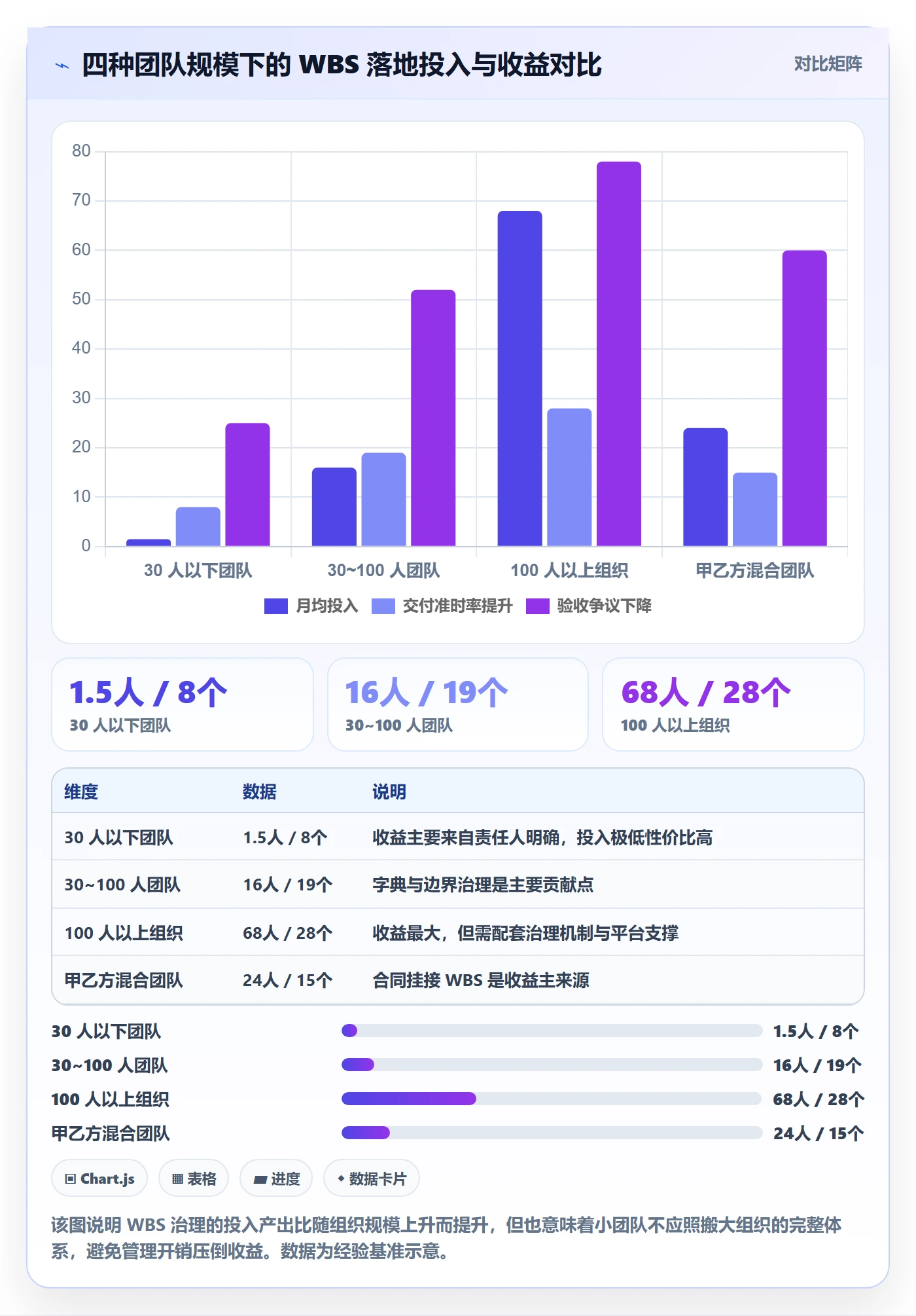 工作分解管理方法大全：管理层项目范围实操方法落地清单
