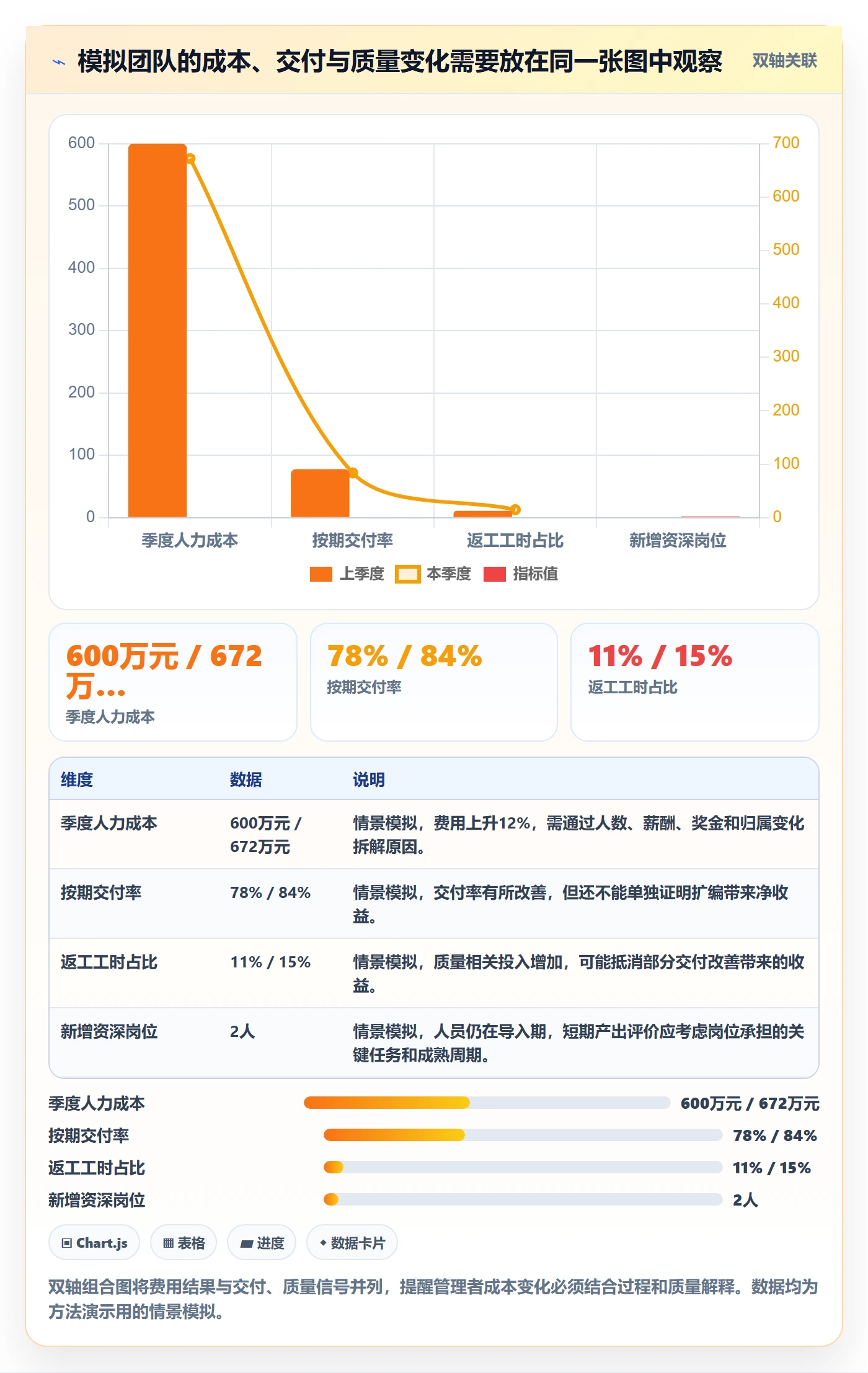 人力成本怎么做?企业管理者数据分析:成本管理从0到1