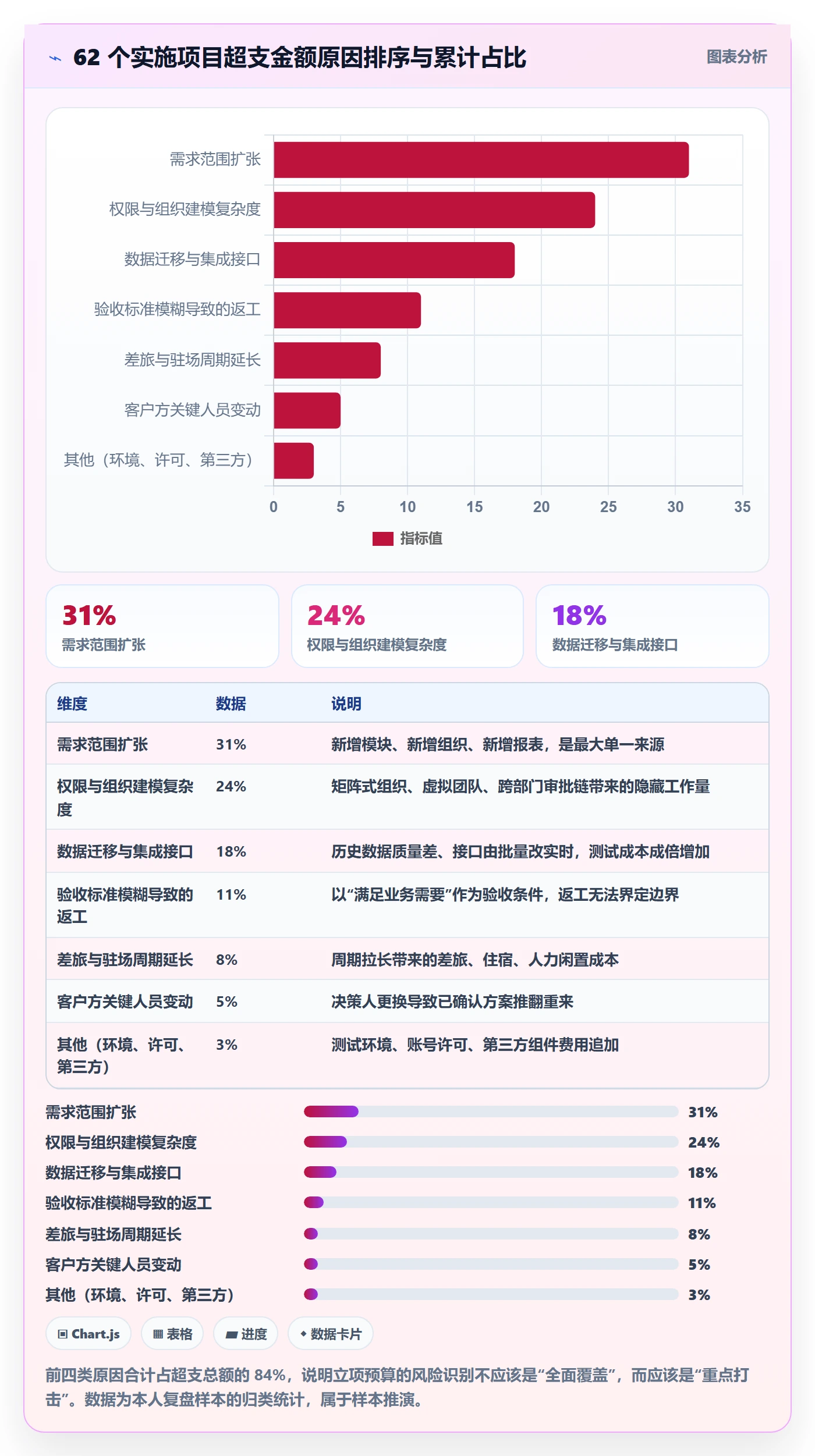 预算管理指南:实施团队如何做好项目立项,入门指南全流程