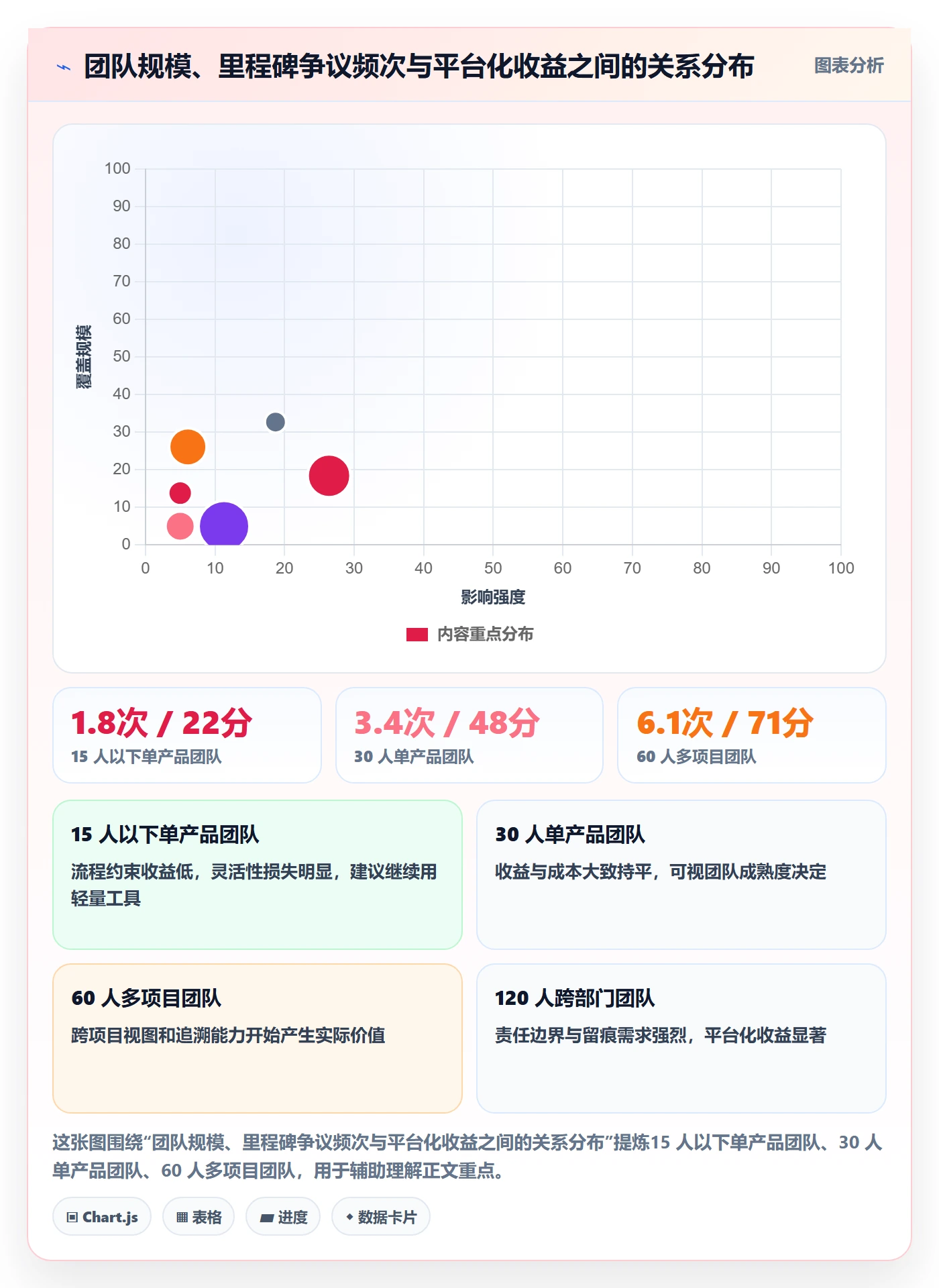 项目阶段里程碑教程:项目经理入门指南,避坑指南
