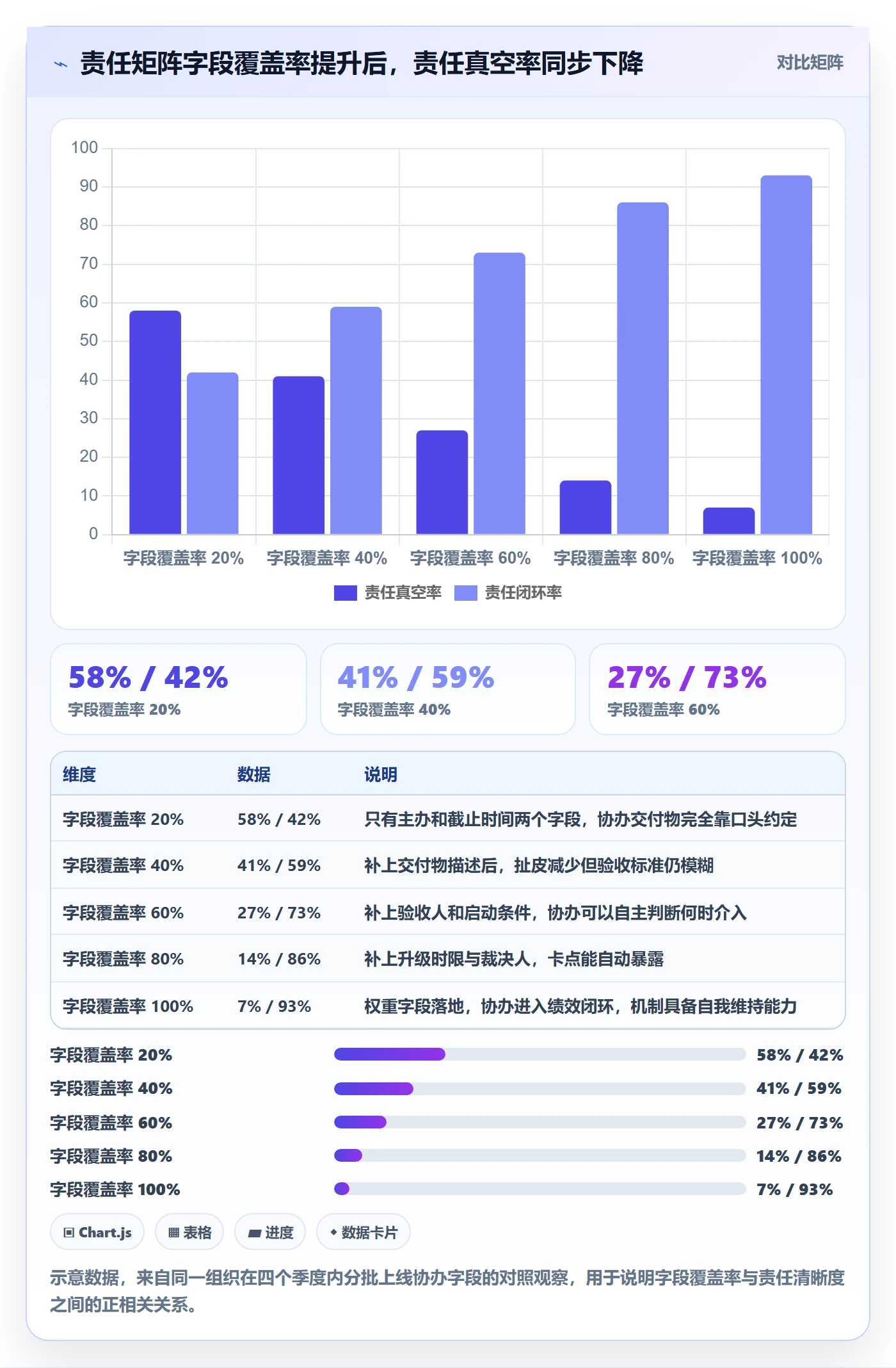 协办怎么做?管理层最佳实践:任务分派从0到1