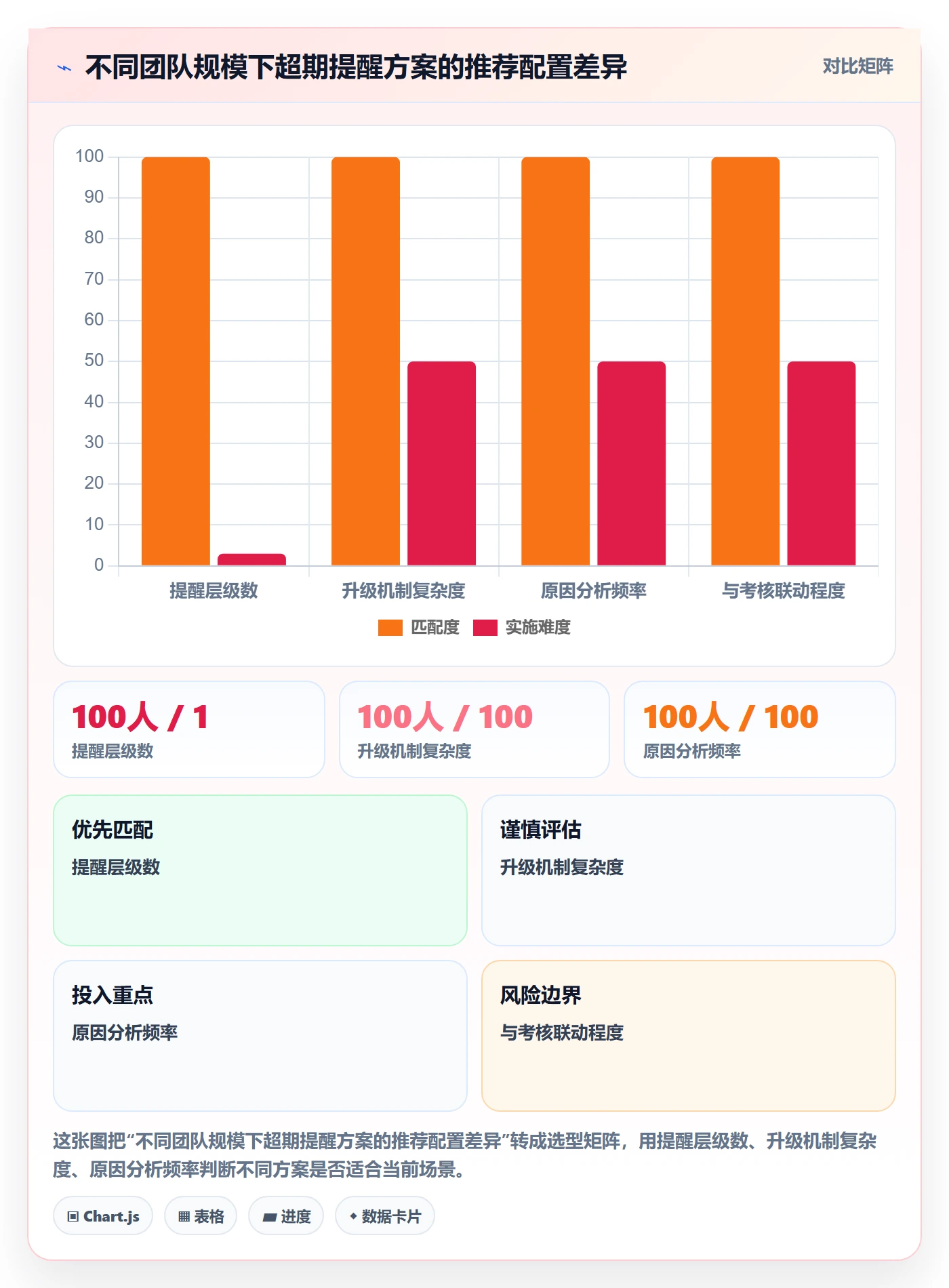 超期提醒落地方案：管理层开展任务提醒的流程优化案例解析