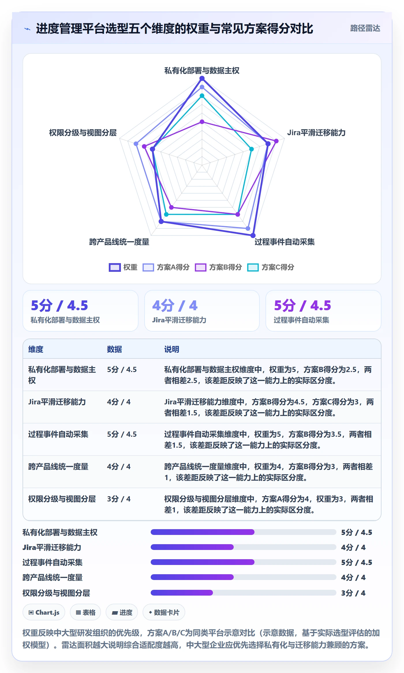 进度管理如何做好实际进度？PMO风险控制与操作步骤