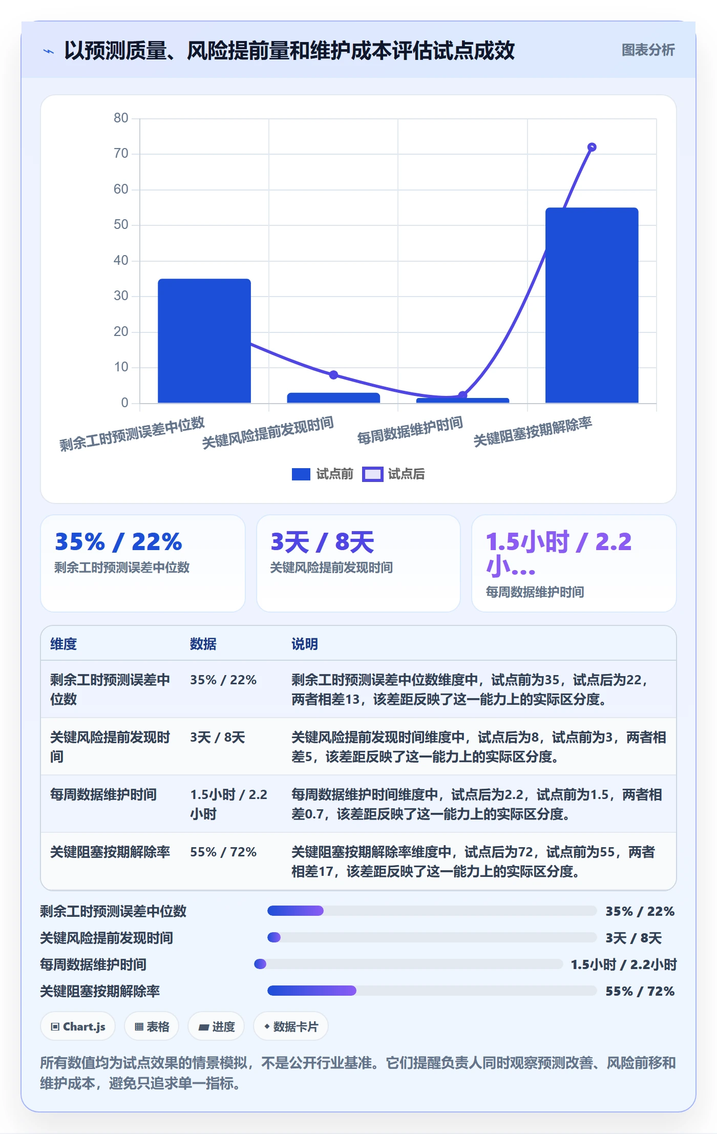 剩余工时落地方案：项目负责人开展工时管理的入门指南案例解析