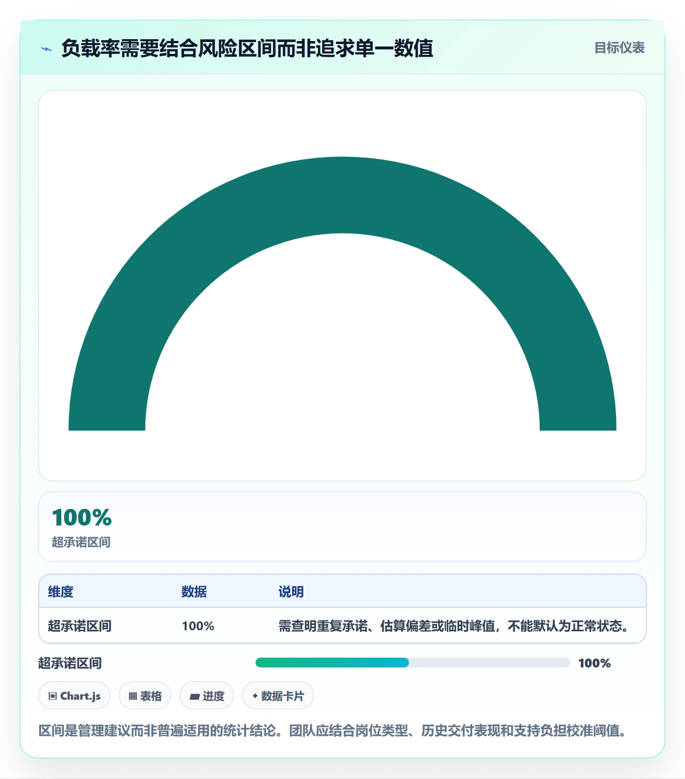 资源负载负荷教程:项目经理协同管理,避坑指南