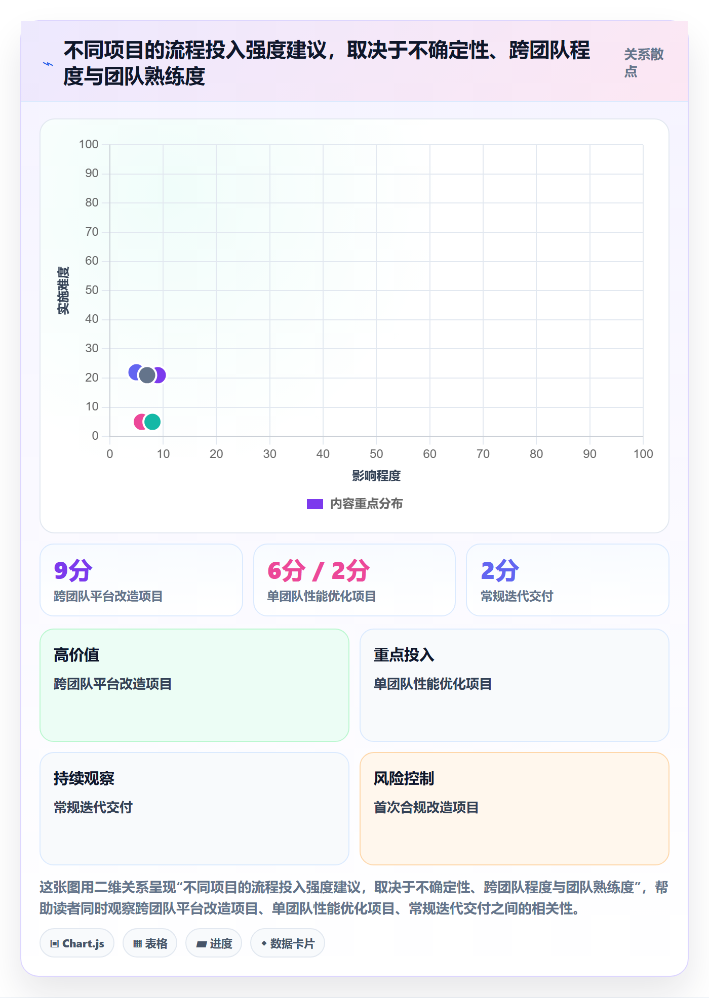 目标拆解管理指南:研发团队如何做好项目目标,落地方案全流程