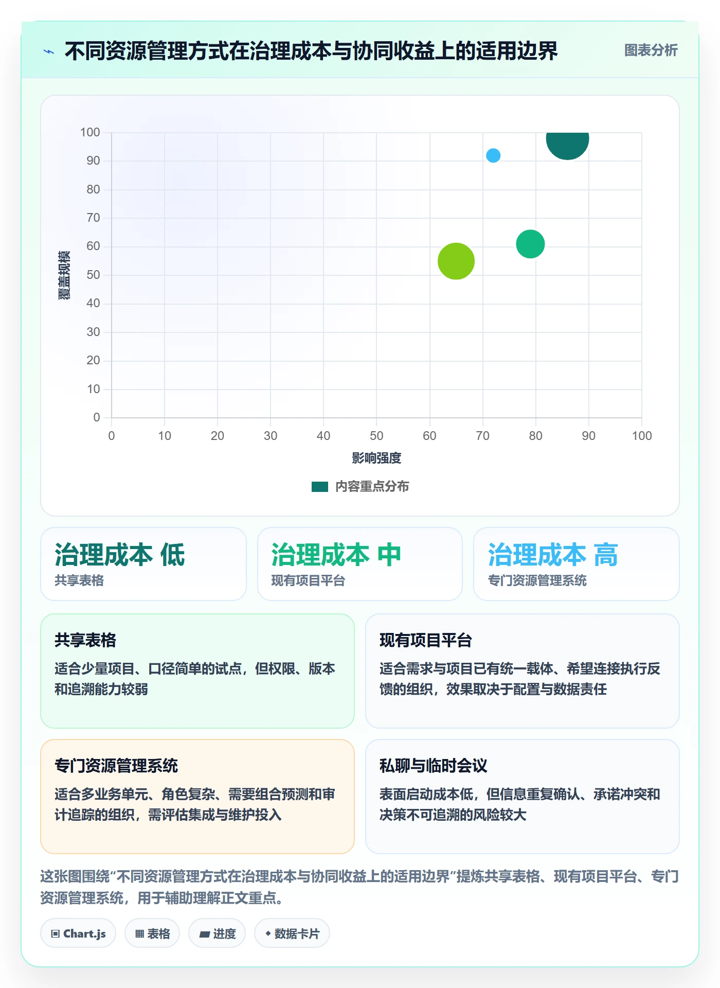 资源池怎么做?管理层实操方法:资源管理从0到1