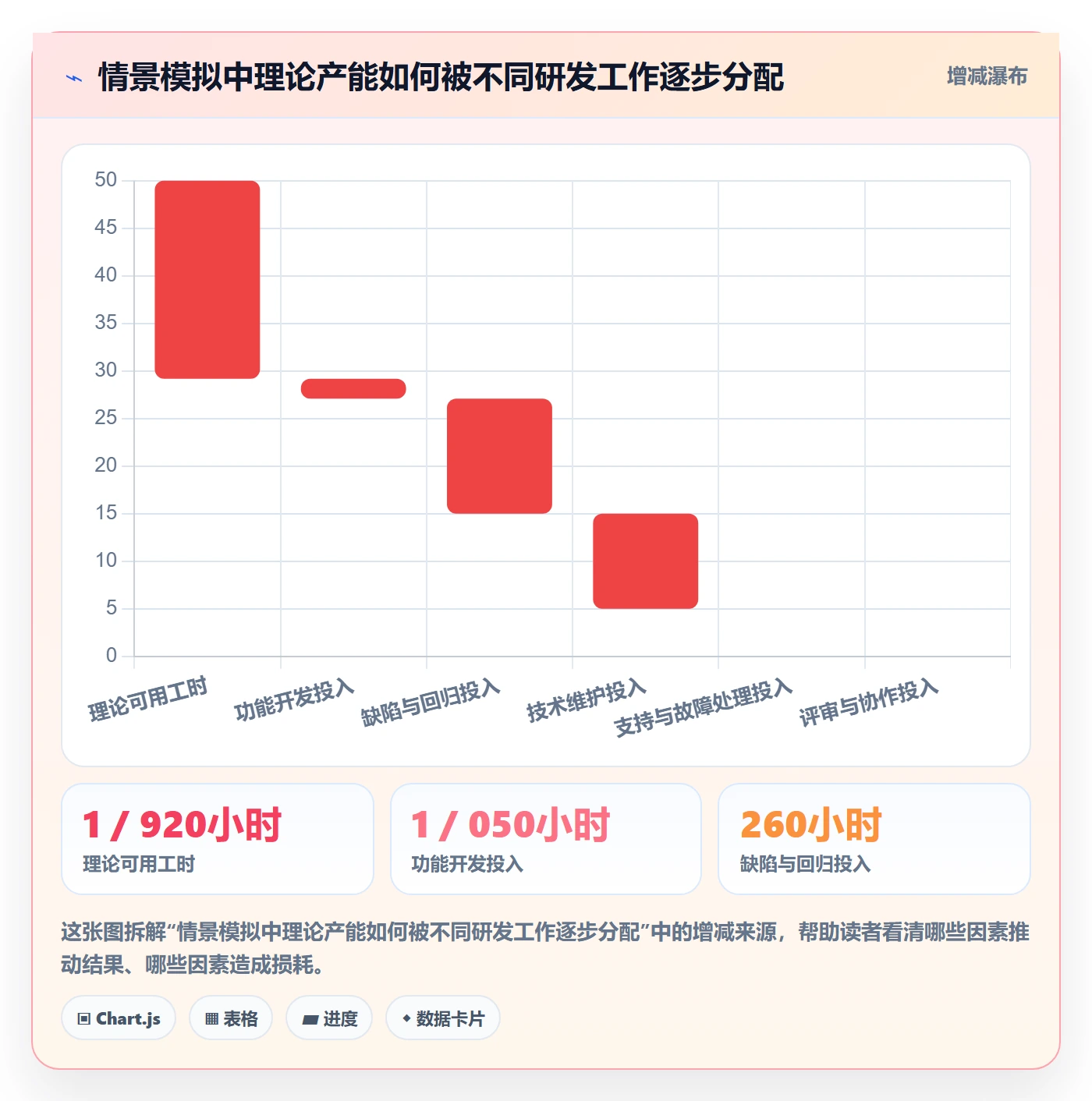 工时管理工时全流程：研发团队流程优化与一文讲清