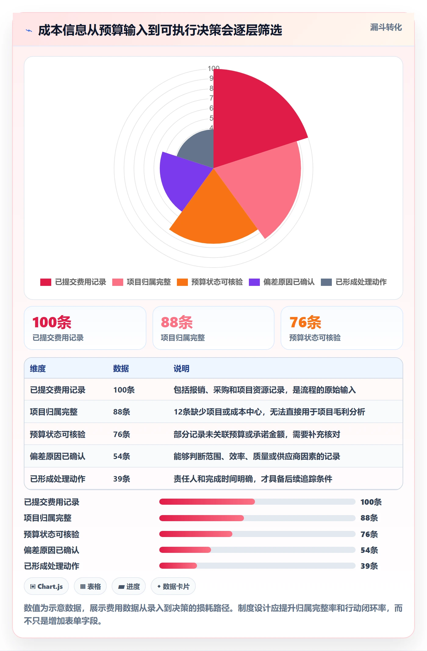 成本管理费用教程:实施团队制度设计,避坑指南