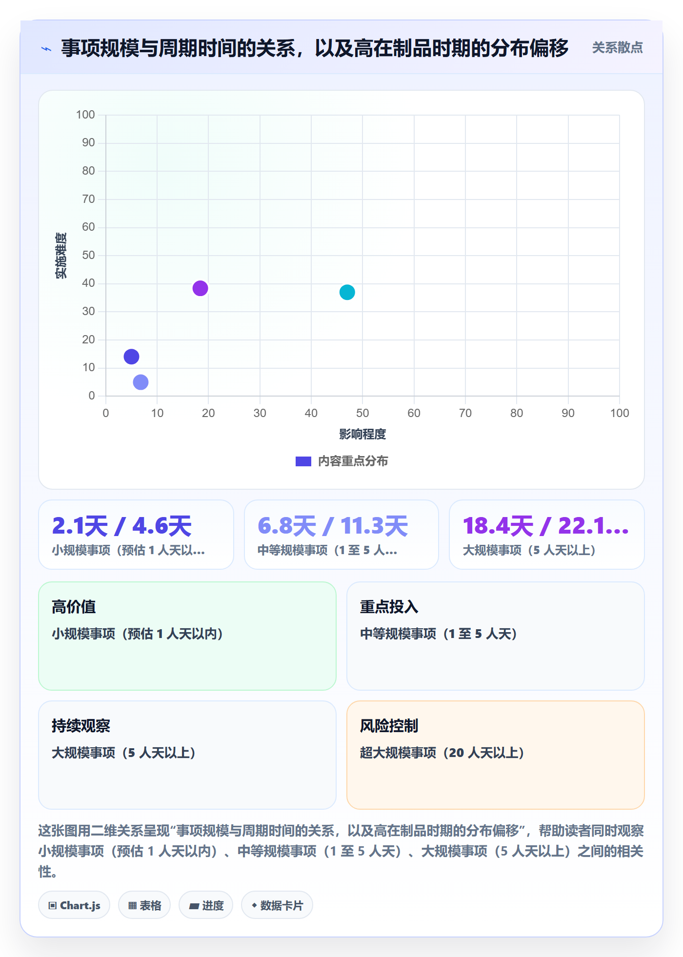 事项最佳实践：研发团队任务管理数据分析，常见问题
