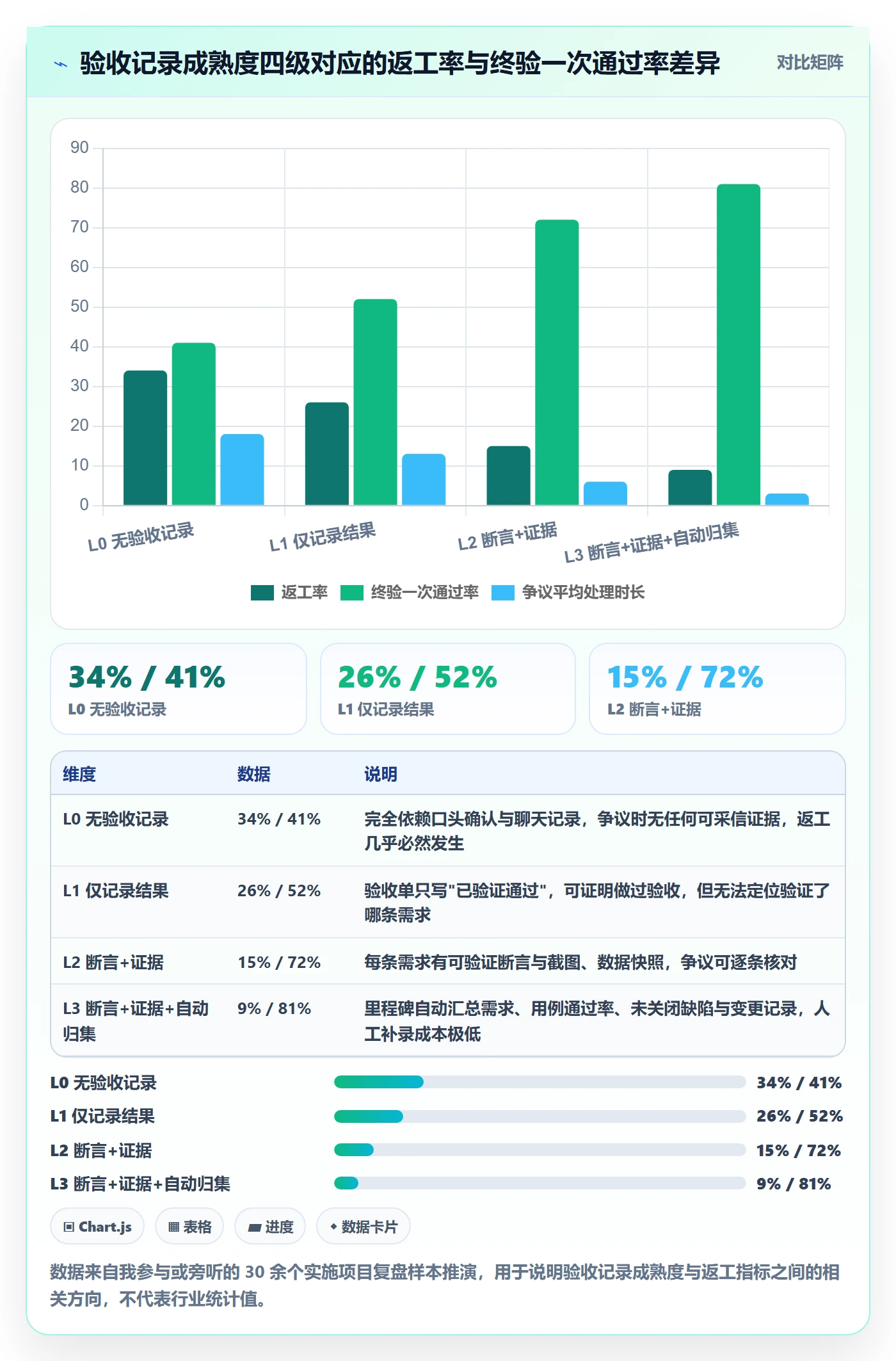 验收记录落地方案：实施团队开展任务验收的入门指南案例解析