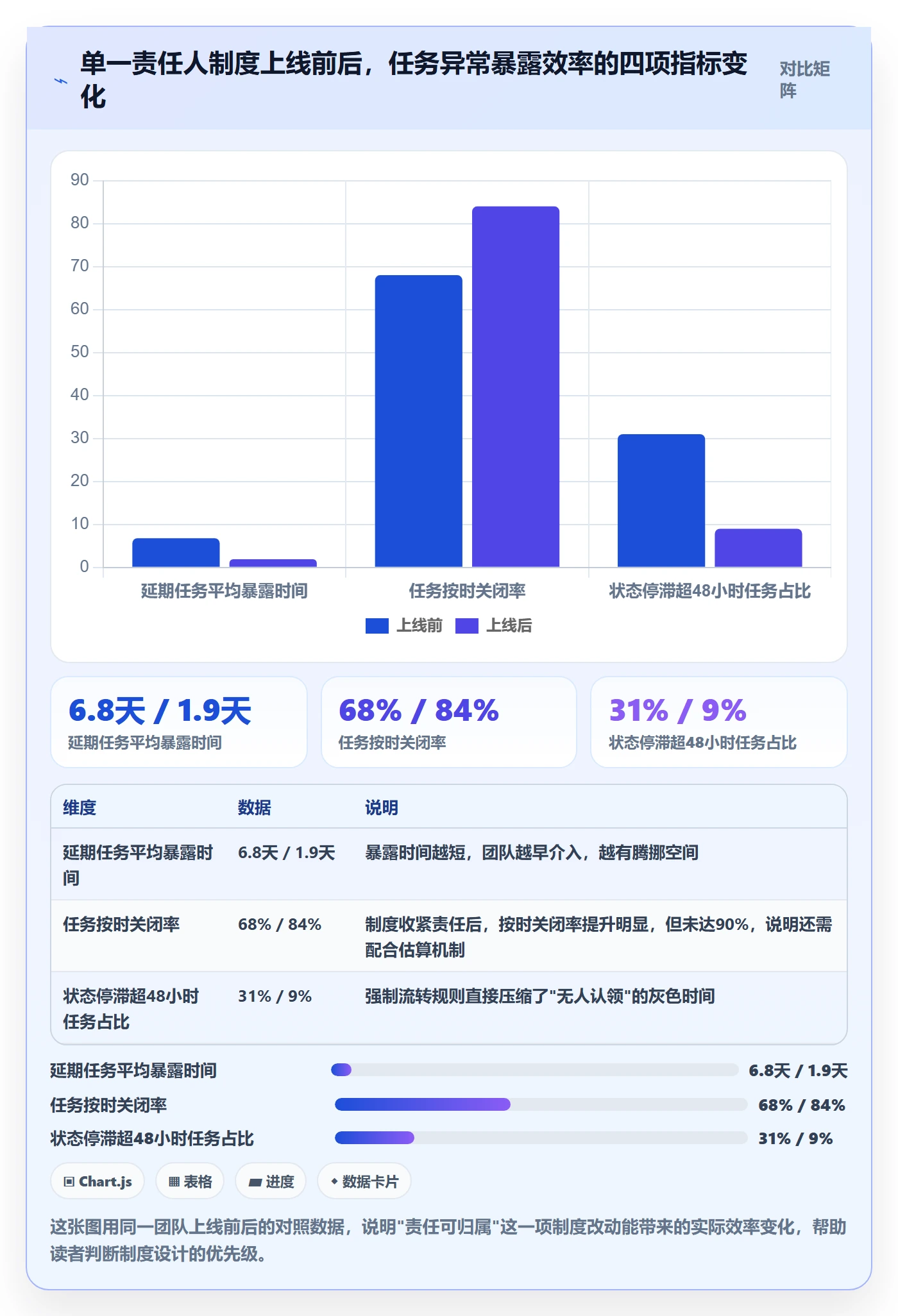 执行人实操方法：实施团队提升任务管理效率的制度设计方法与模板