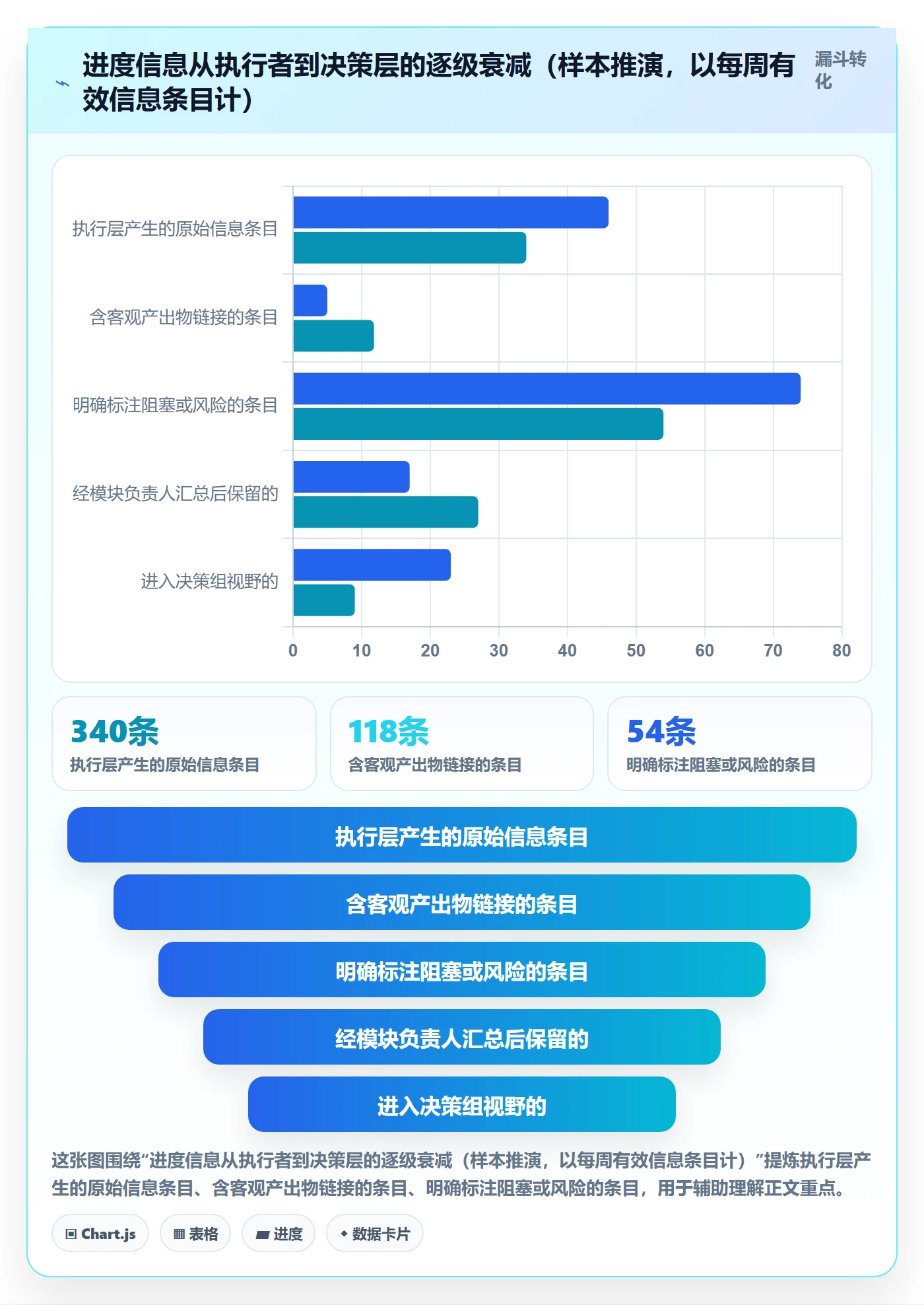 进度管理进度更新教程：跨部门团队协同管理，避坑指南