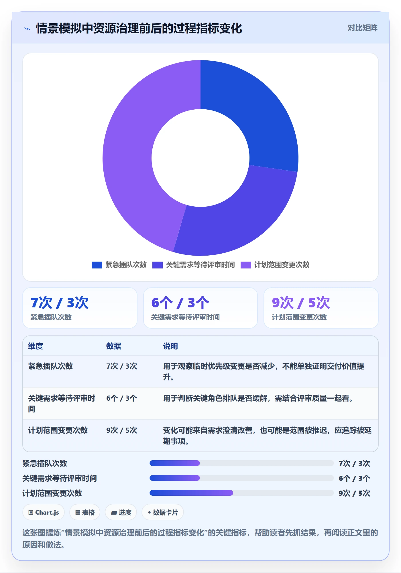 资源池最佳实践:产品经理资源管理最佳实践,常见问题