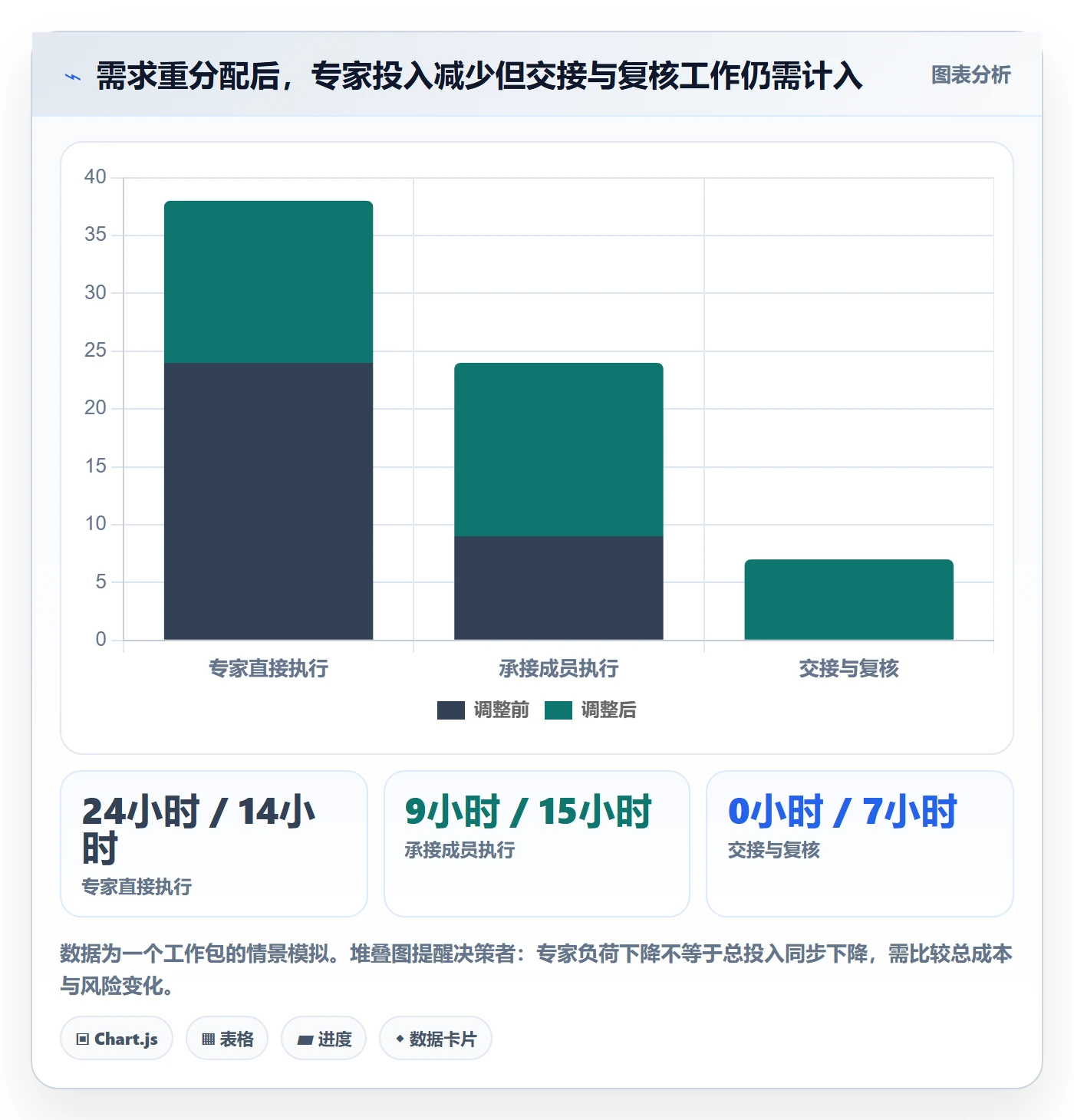 资源冲突落地方案:PMO开展人力资源计划的数据分析案例解析