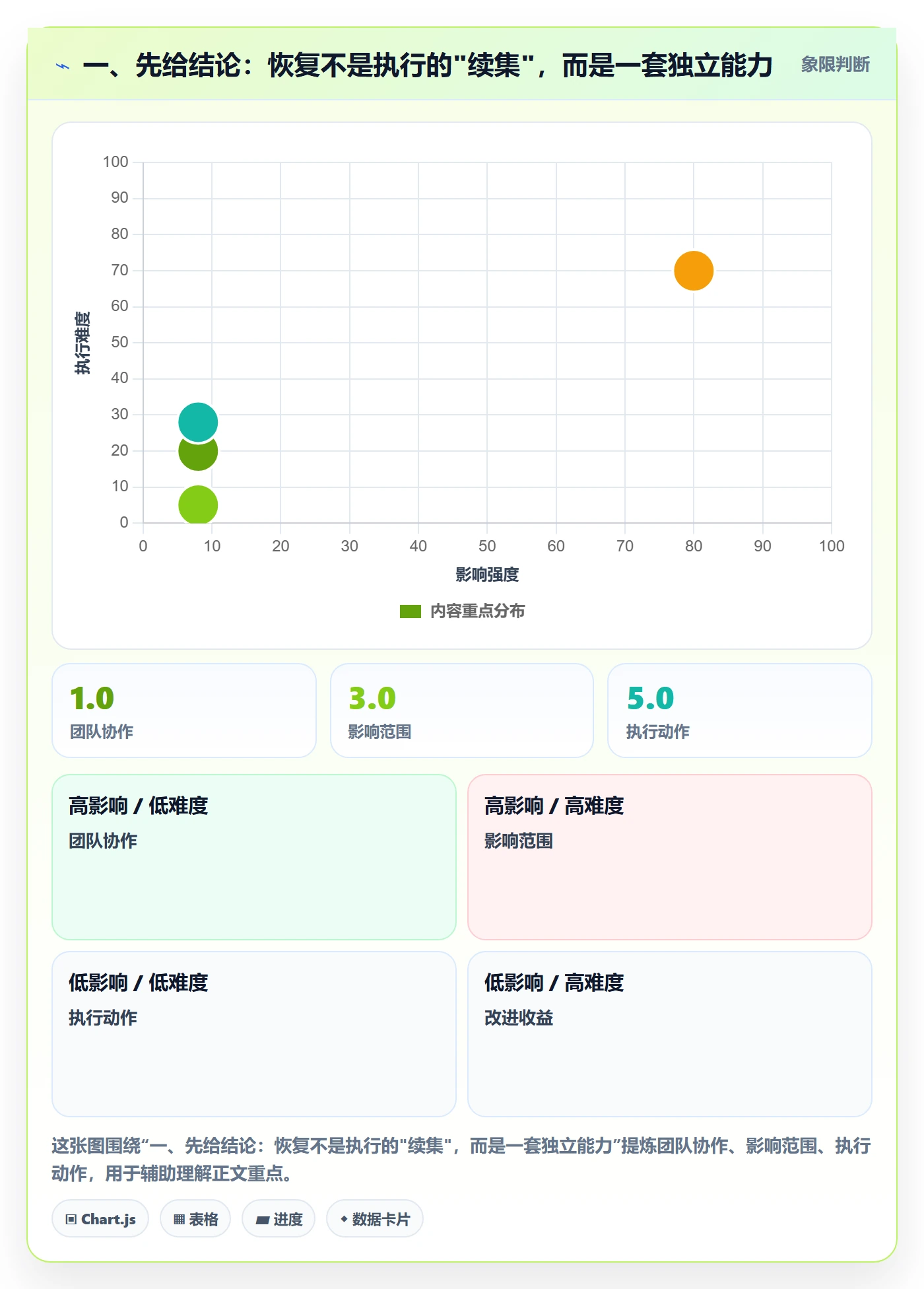 任务执行恢复全流程：跨部门团队最佳实践与一文讲清