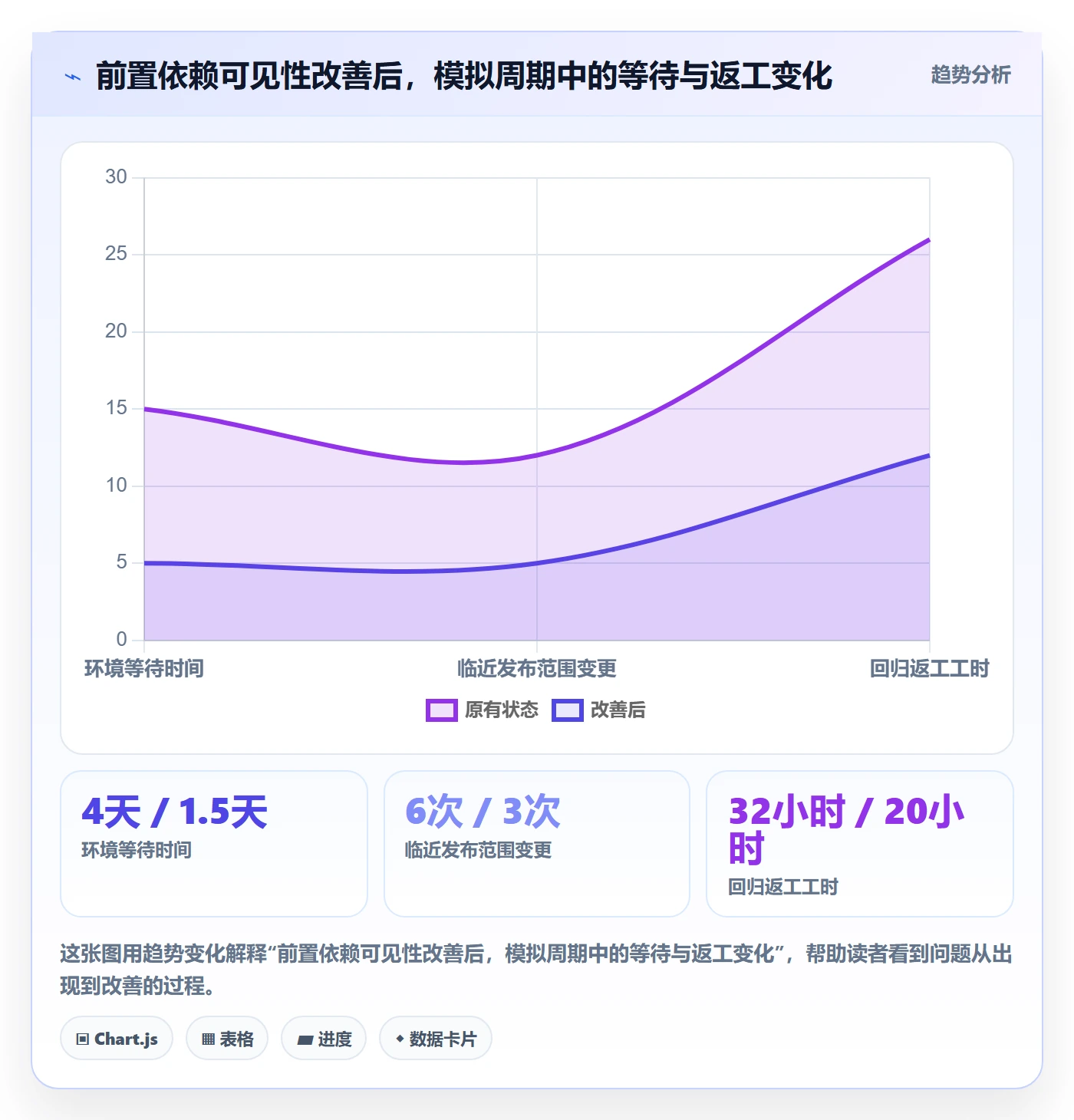 版本内容怎么做?管理层入门指南:版本管理从0到1
