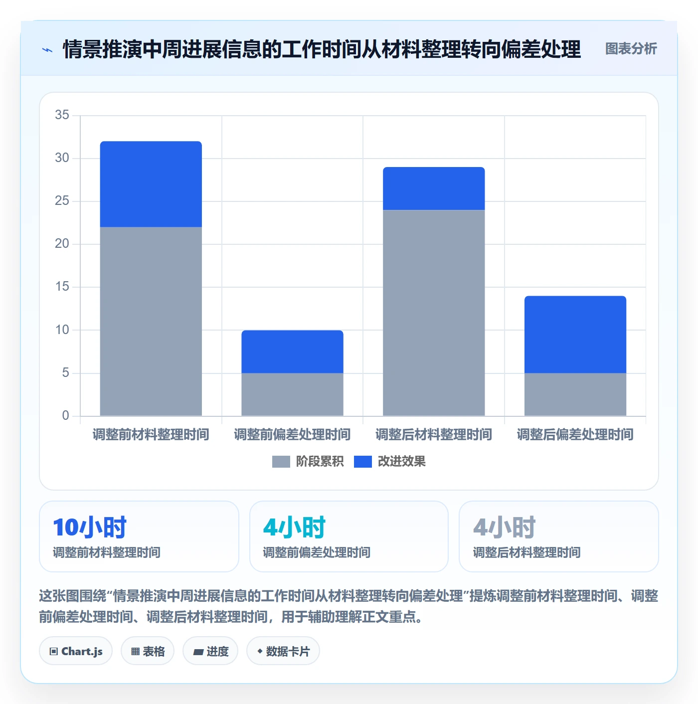 周进展管理方法大全：项目负责人进度跟踪最佳实践落地清单